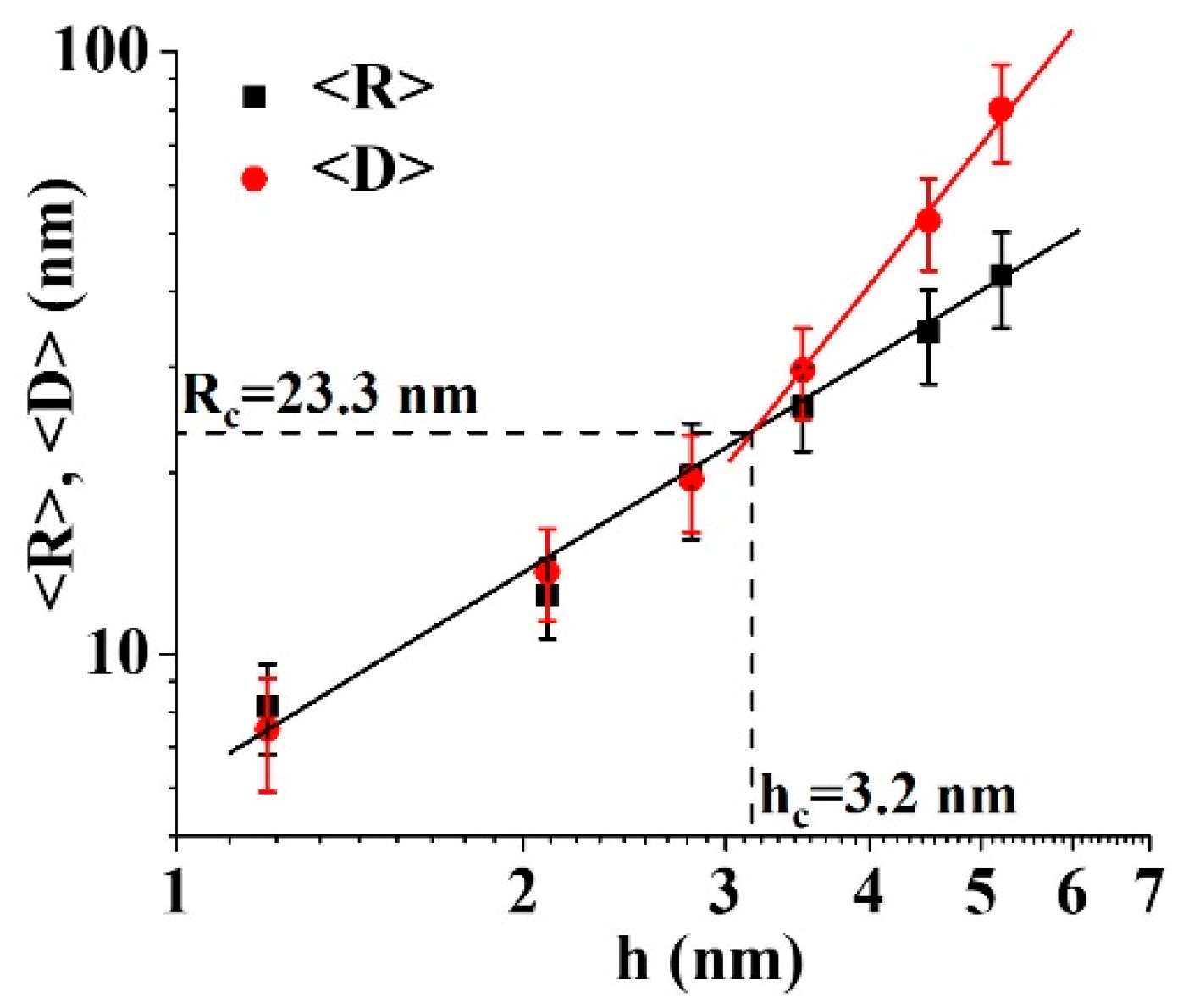 洋書 Nanoscale Silicon Devices Morphology Evolution of Nanoscale-Thick Au/Pd Bimetallic