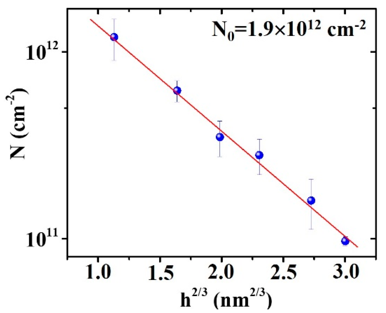 Micromachines 11 00410 g007 Micromachines 11 00410 g007