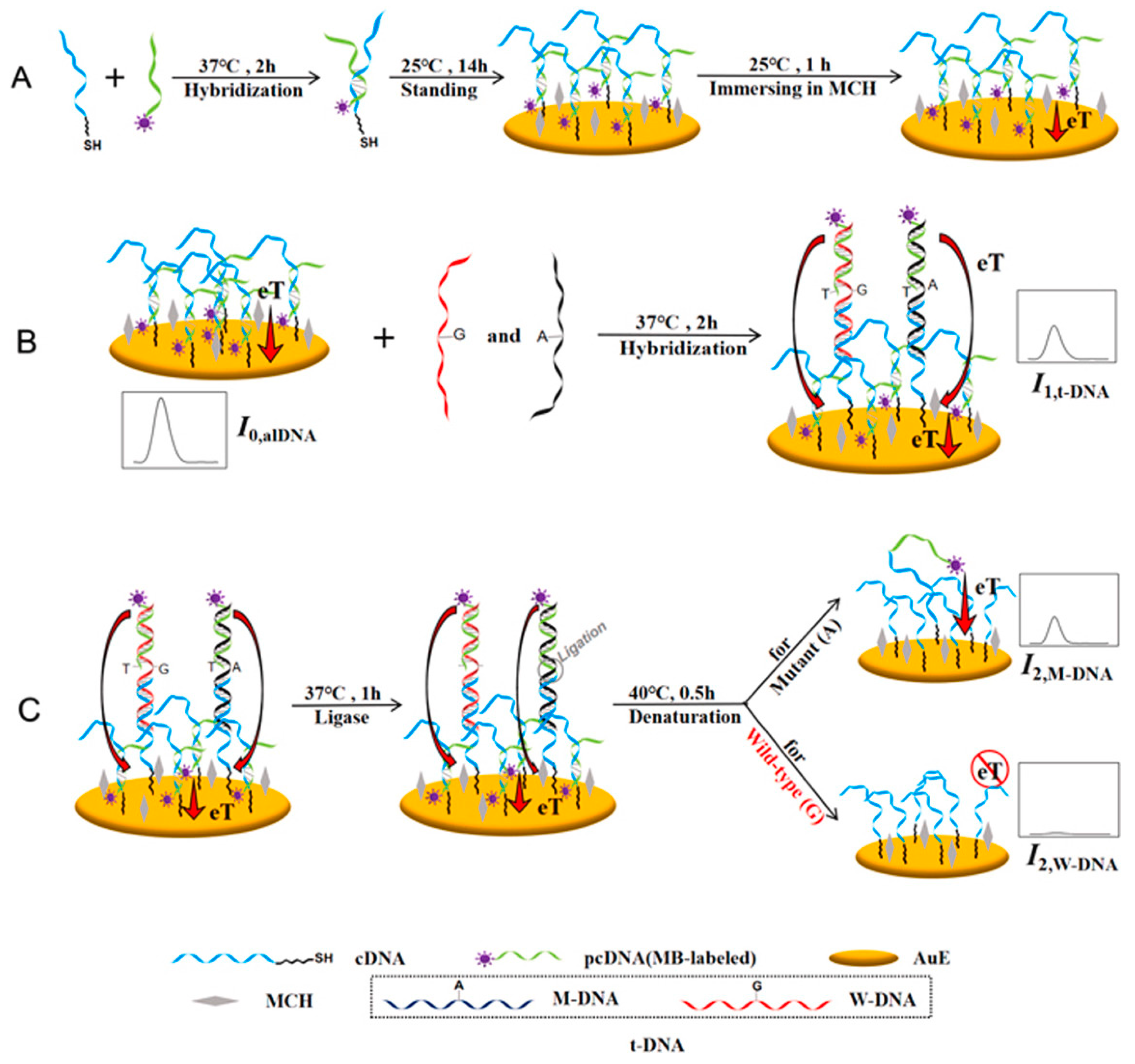 Micromachines 11 00411 g003 Micromachines 11 00411 g003