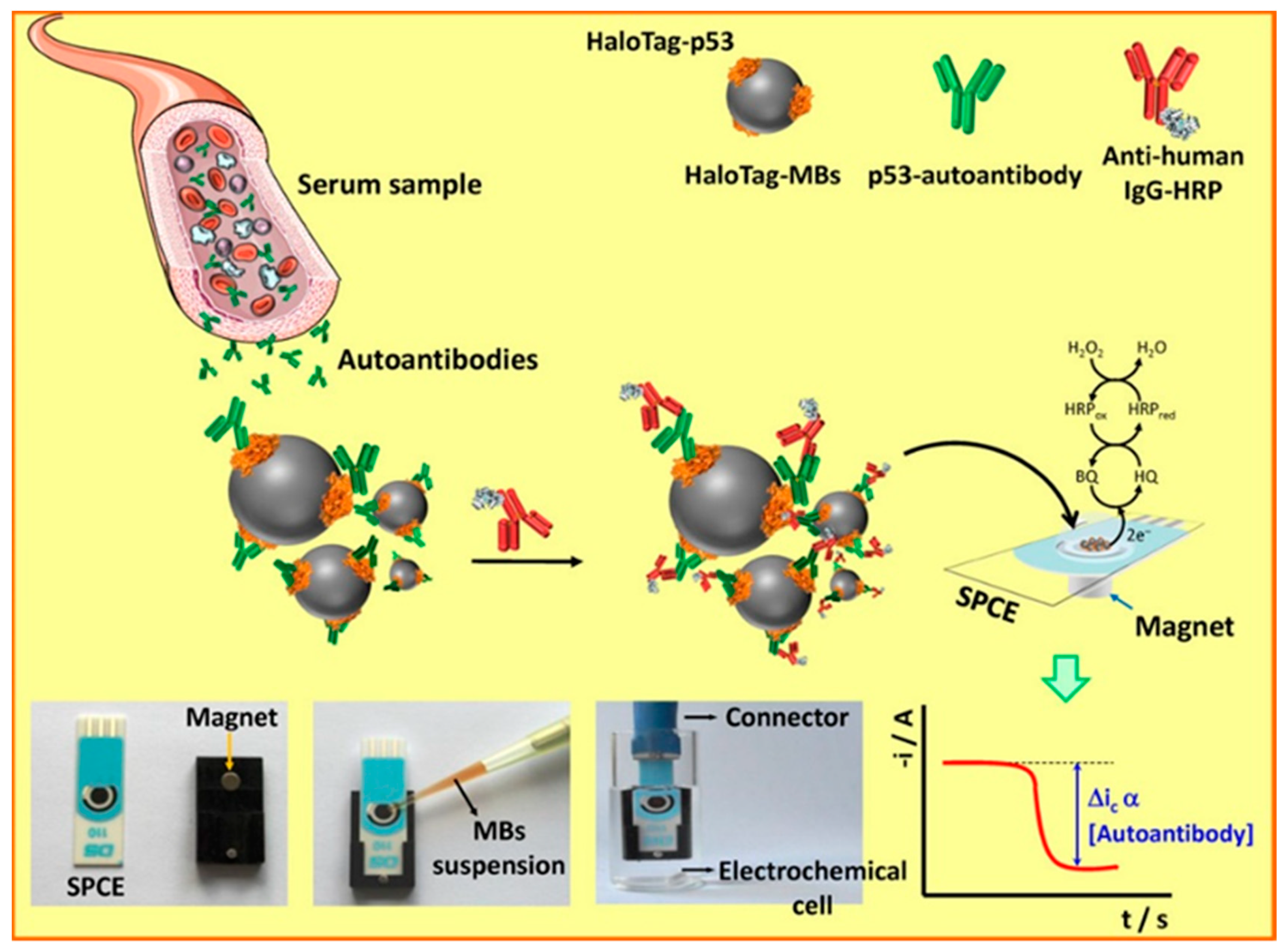 Micromachines 11 00411 g006 Micromachines 11 00411 g006