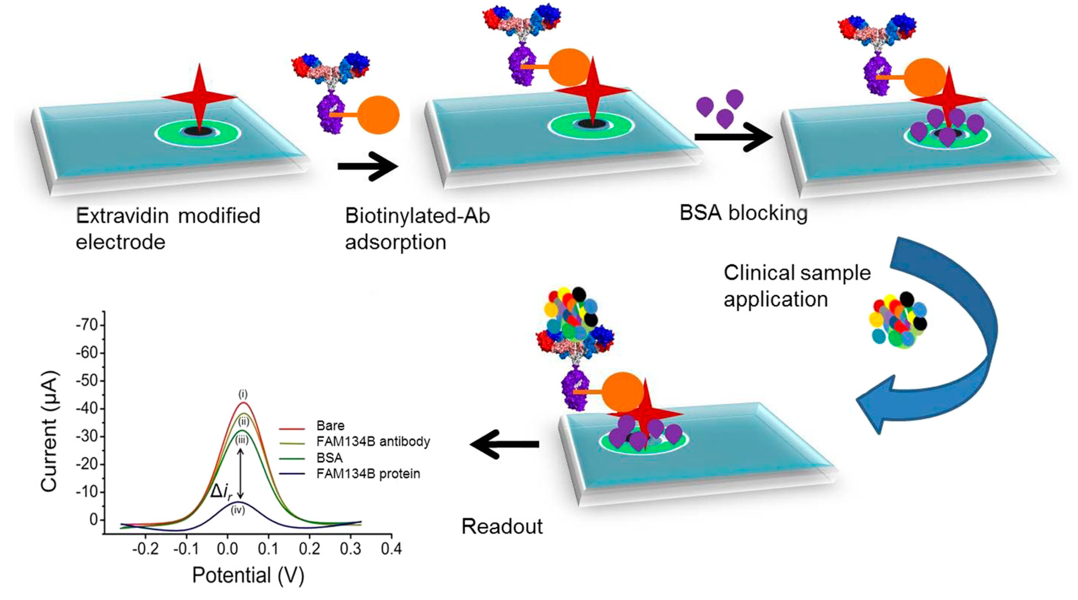 Micromachines 11 00411 g007 Micromachines 11 00411 g007