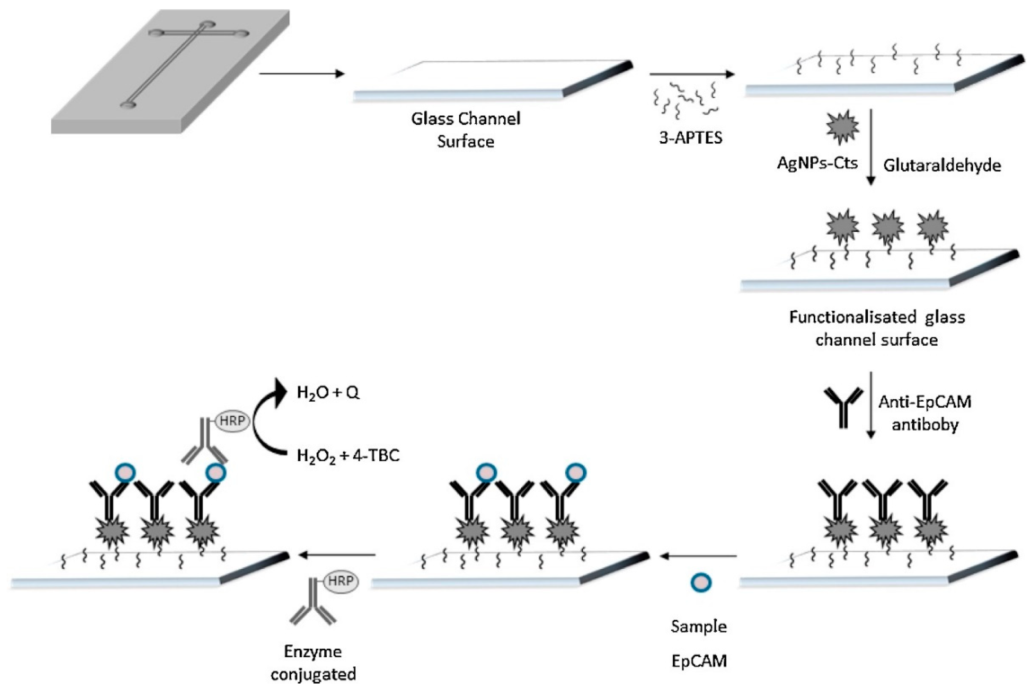 Micromachines 11 00411 g008 Micromachines 11 00411 g008