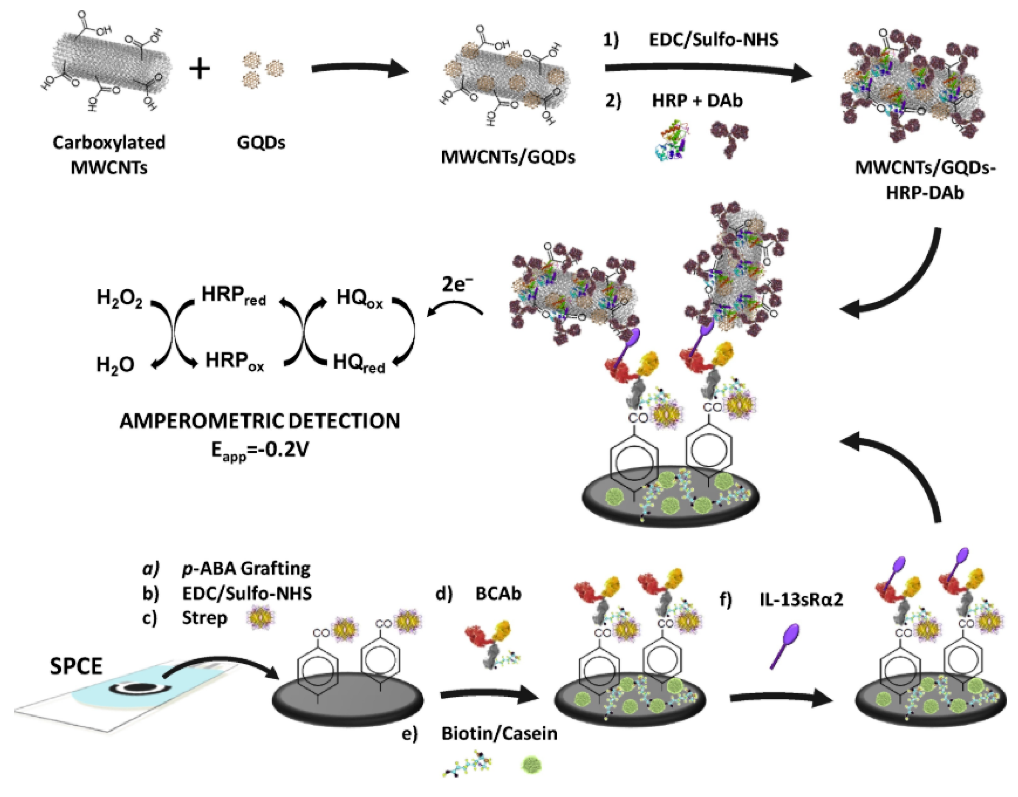 Micromachines 11 00411 g009 Micromachines 11 00411 g009