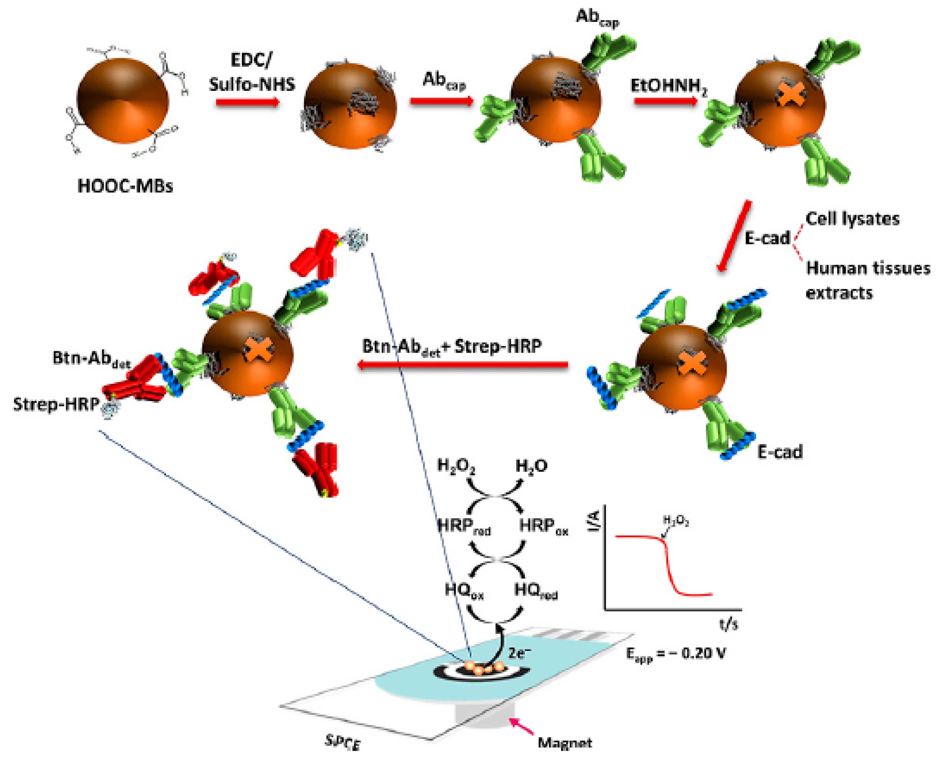 Micromachines 11 00411 g010 Micromachines 11 00411 g010