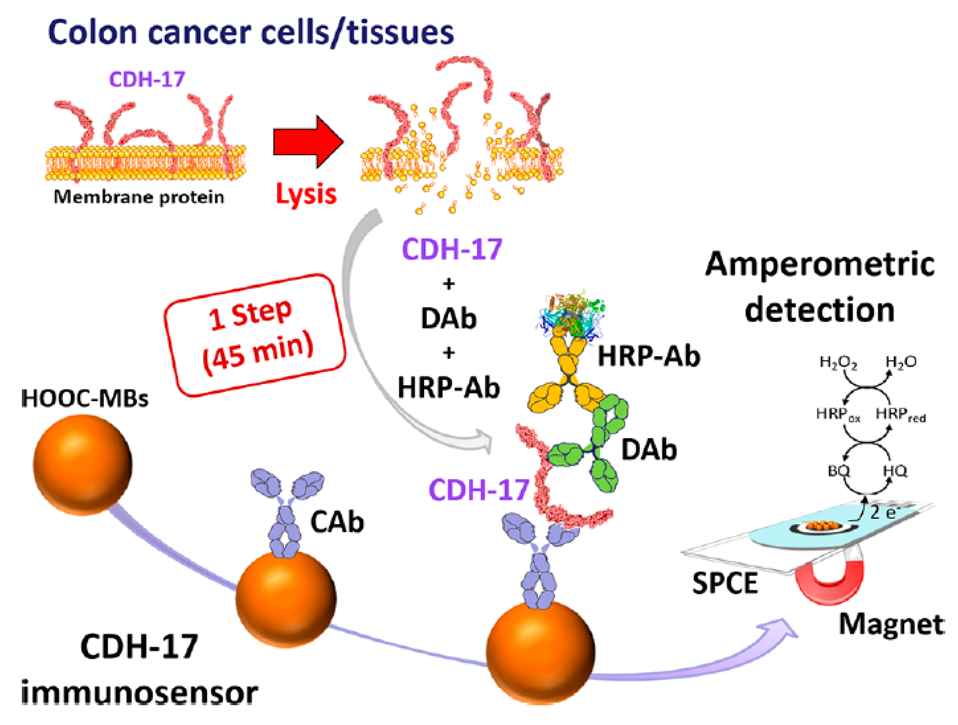 Micromachines 11 00411 g011 Micromachines 11 00411 g011
