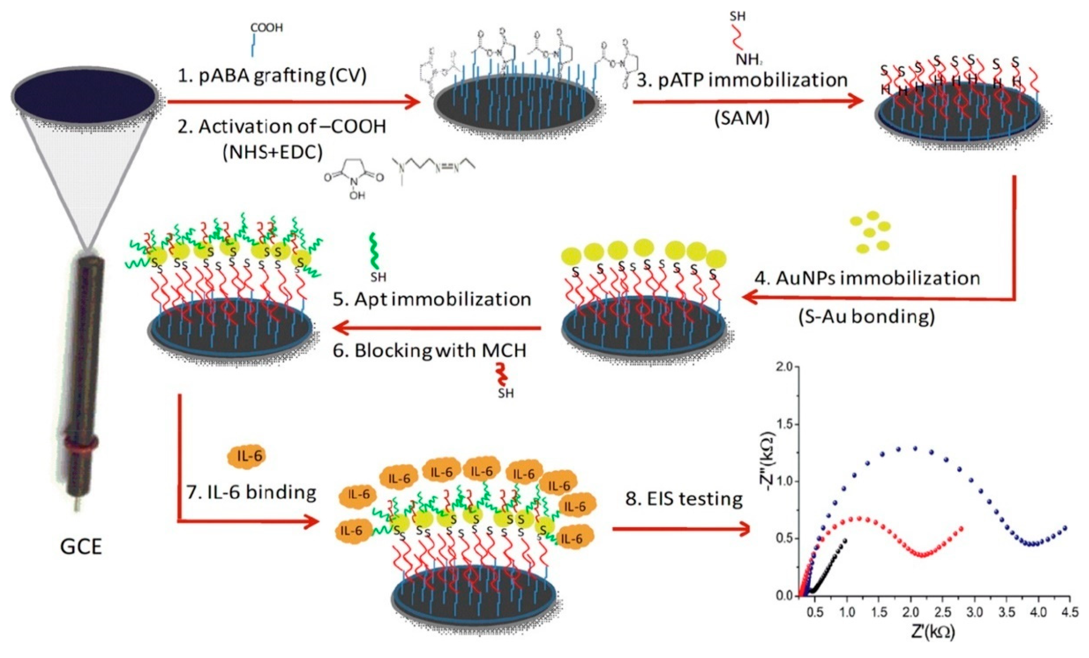 Micromachines 11 00411 g012 Micromachines 11 00411 g012