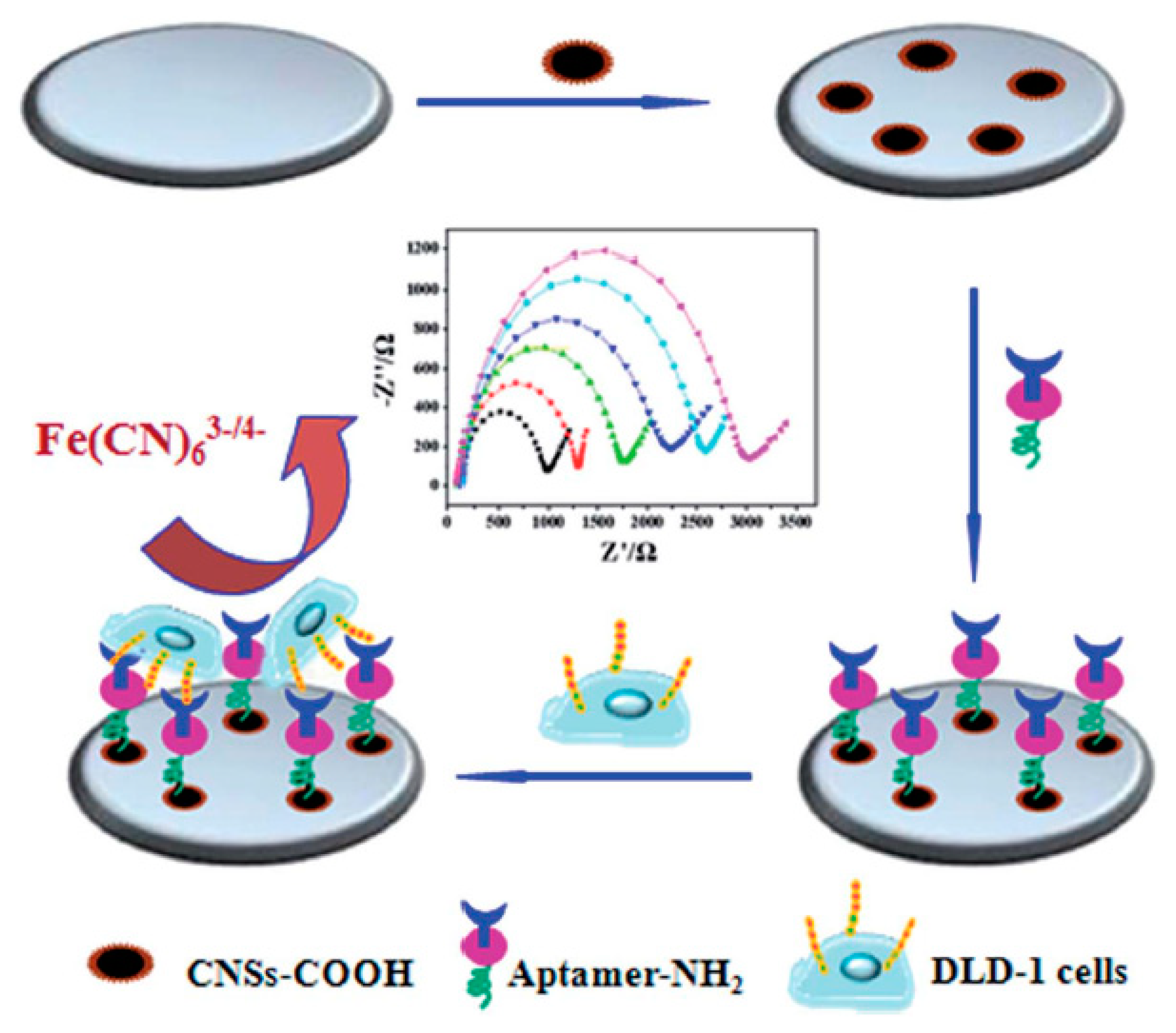 Micromachines 11 00411 g013 Micromachines 11 00411 g013