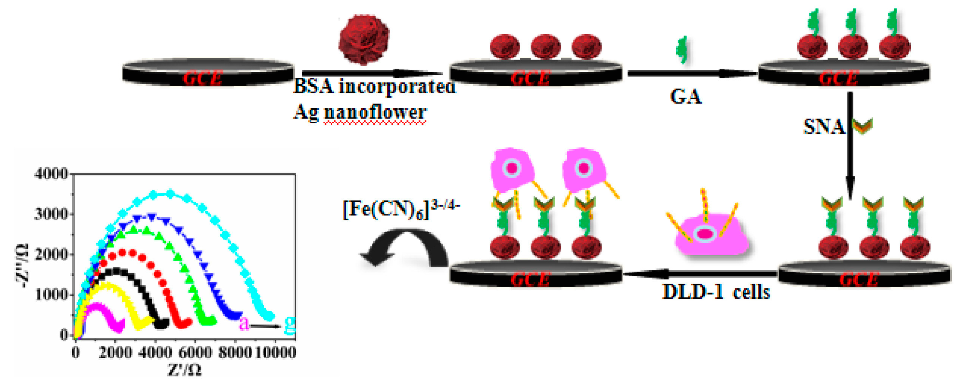 Micromachines 11 00411 g014 Micromachines 11 00411 g014