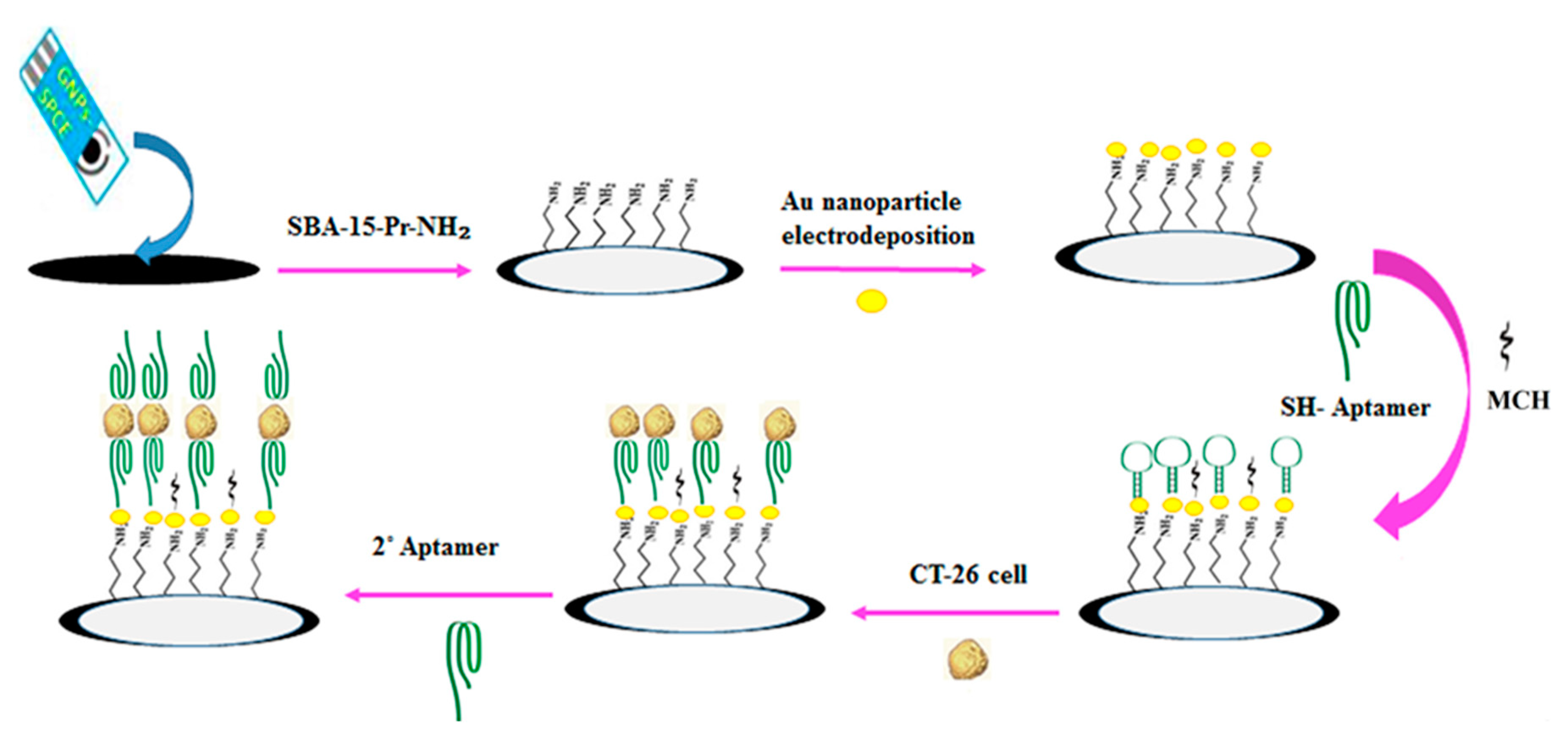 Micromachines 11 00411 g015 Micromachines 11 00411 g015