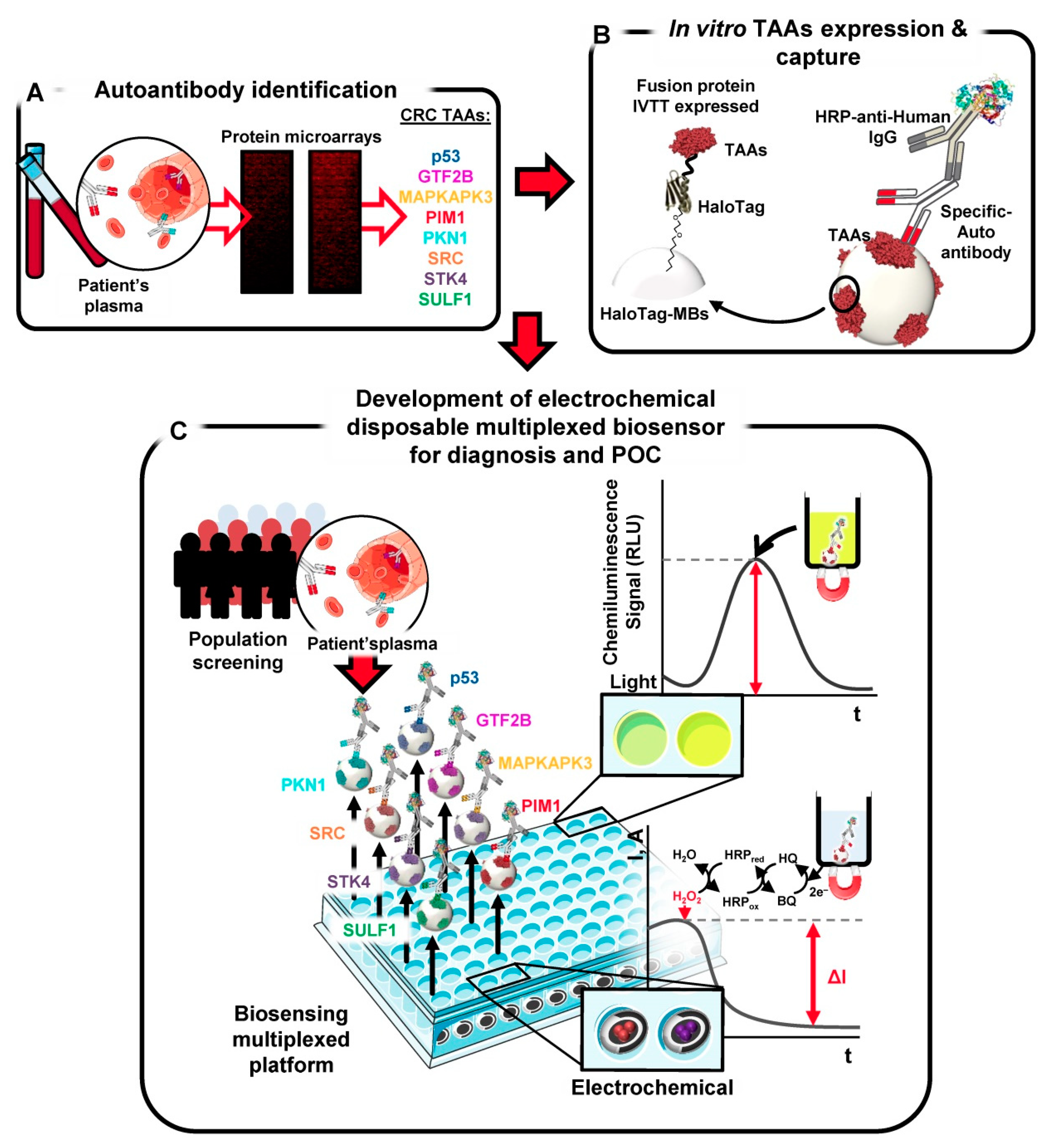Micromachines 11 00411 g017 Micromachines 11 00411 g017