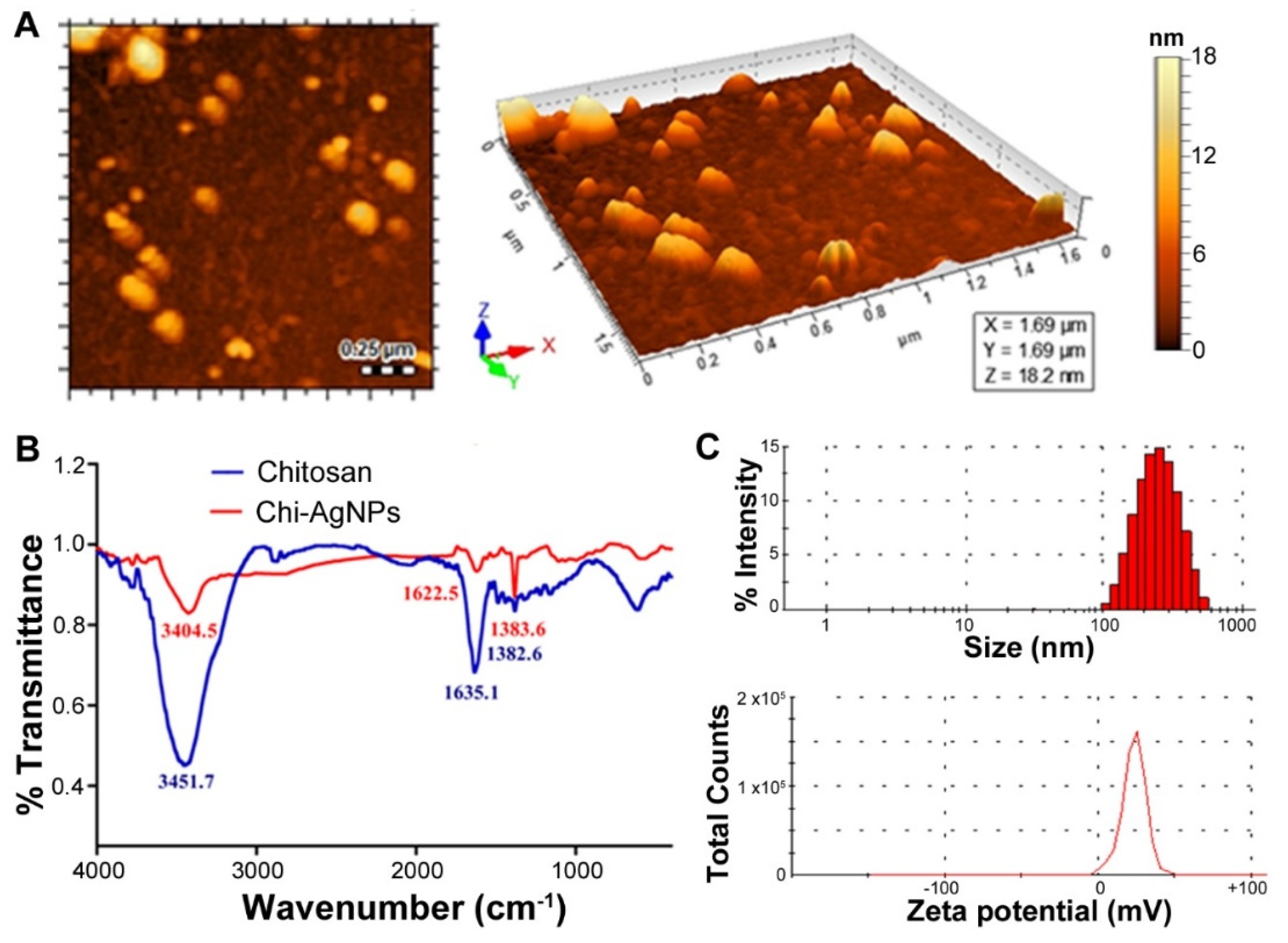 Micromachines 11 00413 g002 Micromachines 11 00413 g002