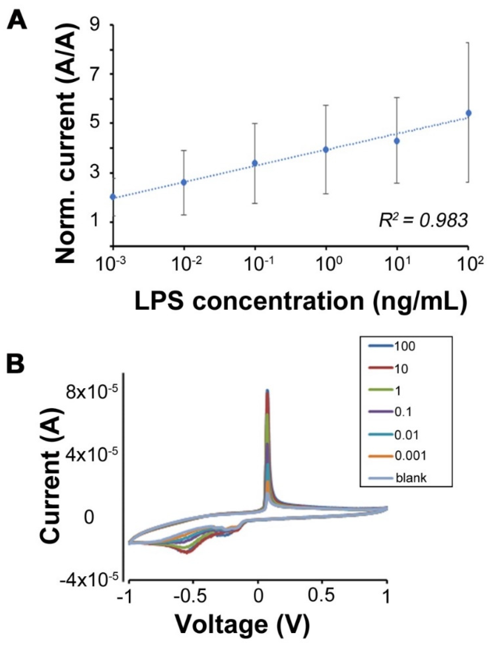 Micromachines 11 00413 g004 Micromachines 11 00413 g004