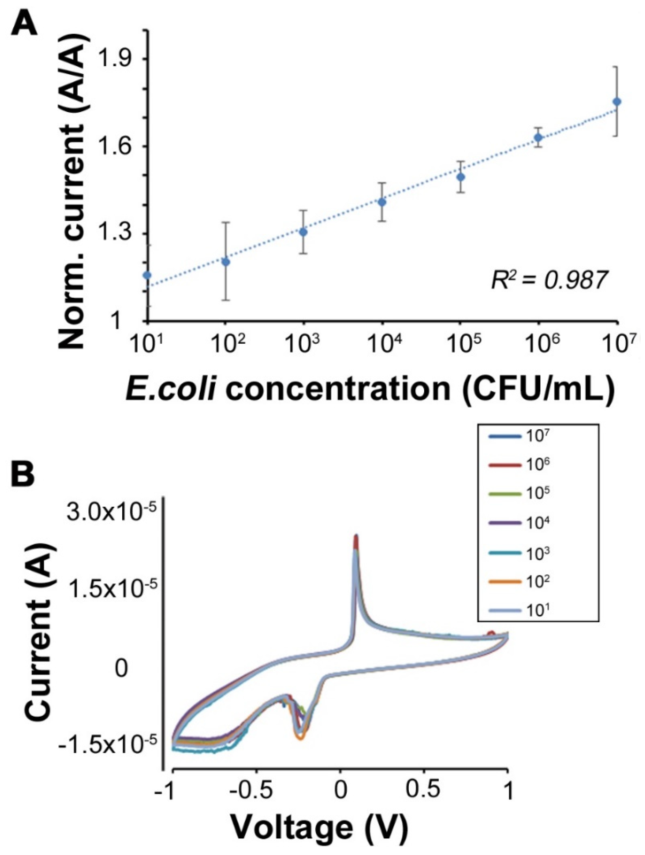 Micromachines 11 00413 g005 Micromachines 11 00413 g005