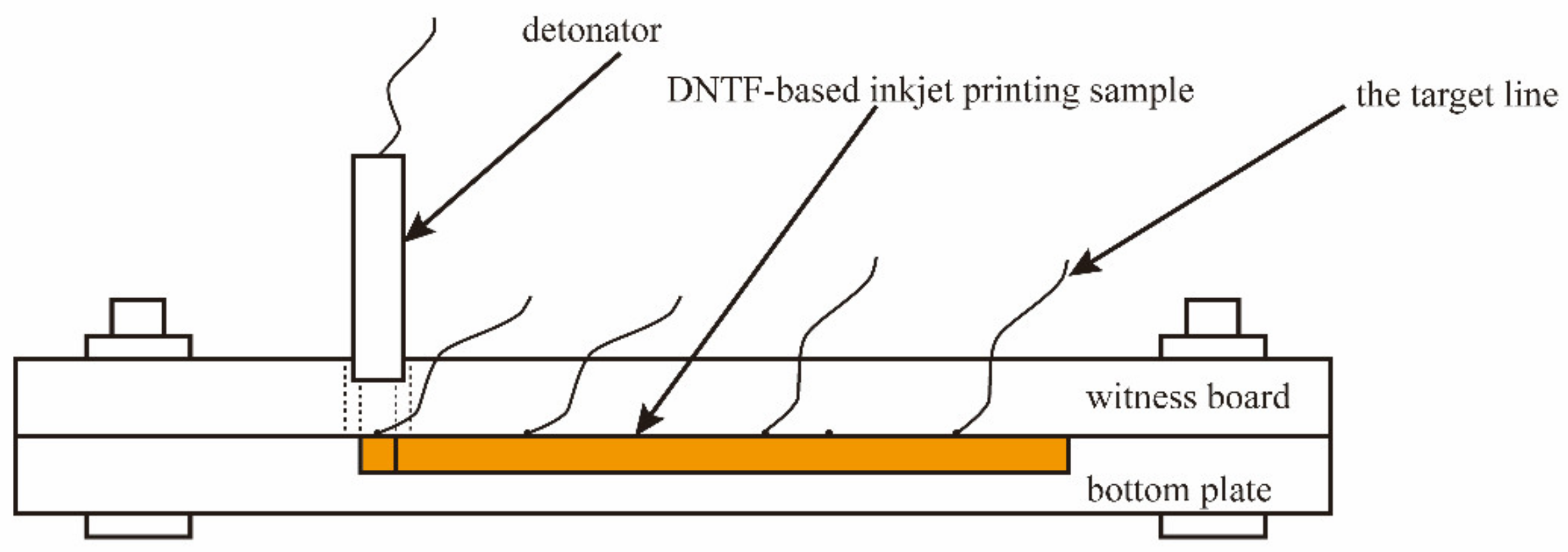 Micromachines 11 00415 g002 Micromachines 11 00415 g002