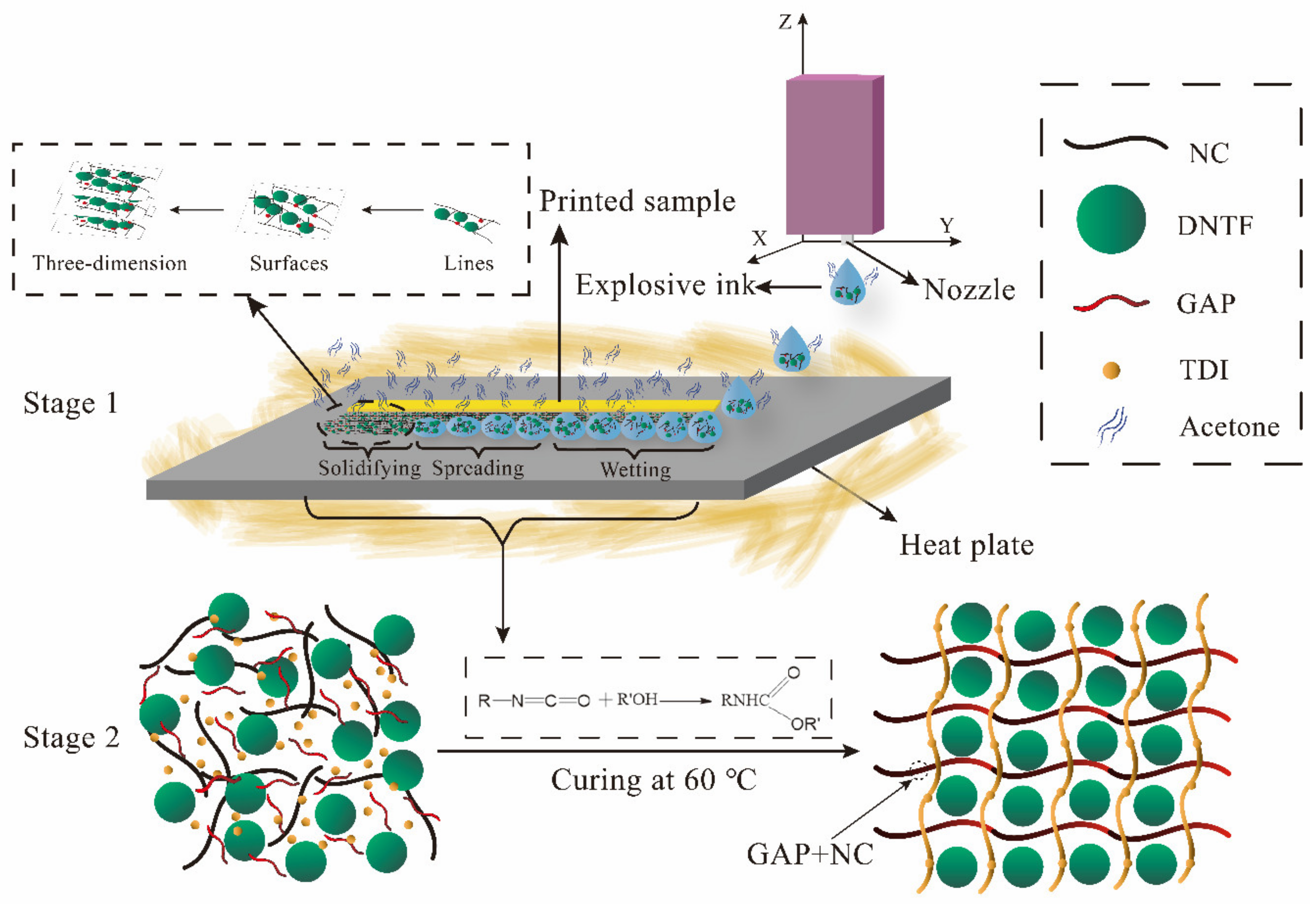 Micromachines 11 00415 g003 Micromachines 11 00415 g003