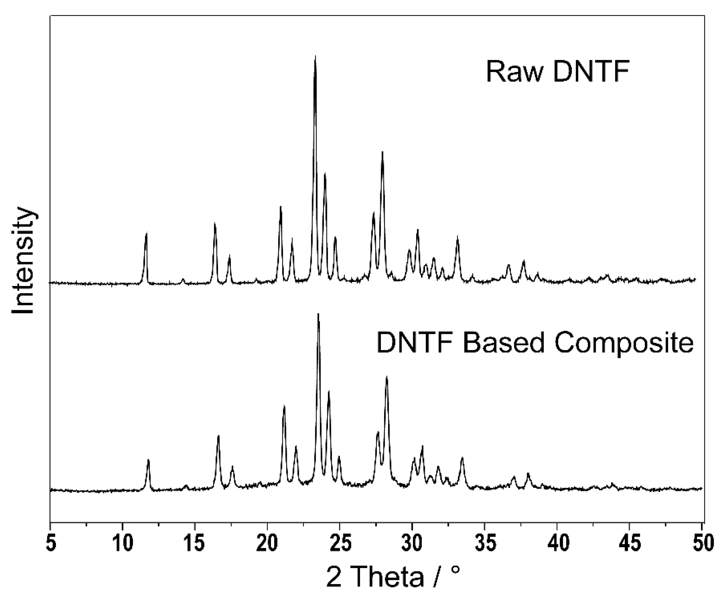 Micromachines 11 00415 g005 Micromachines 11 00415 g005