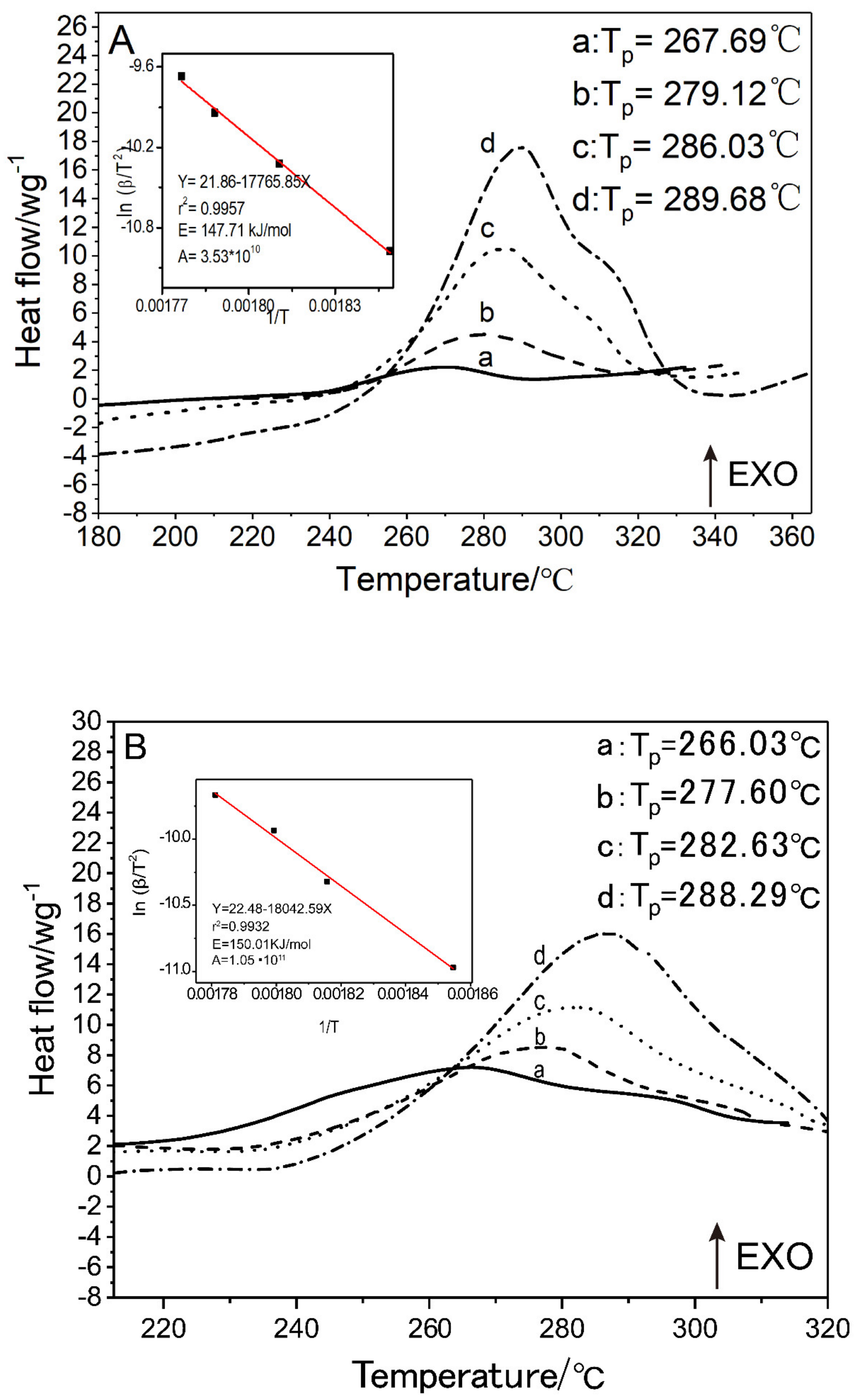 Micromachines 11 00415 g007 Micromachines 11 00415 g007