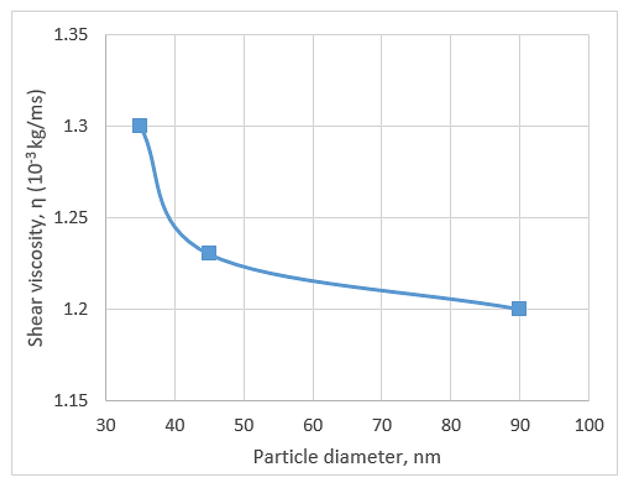 Micromachines 11 00416 g008