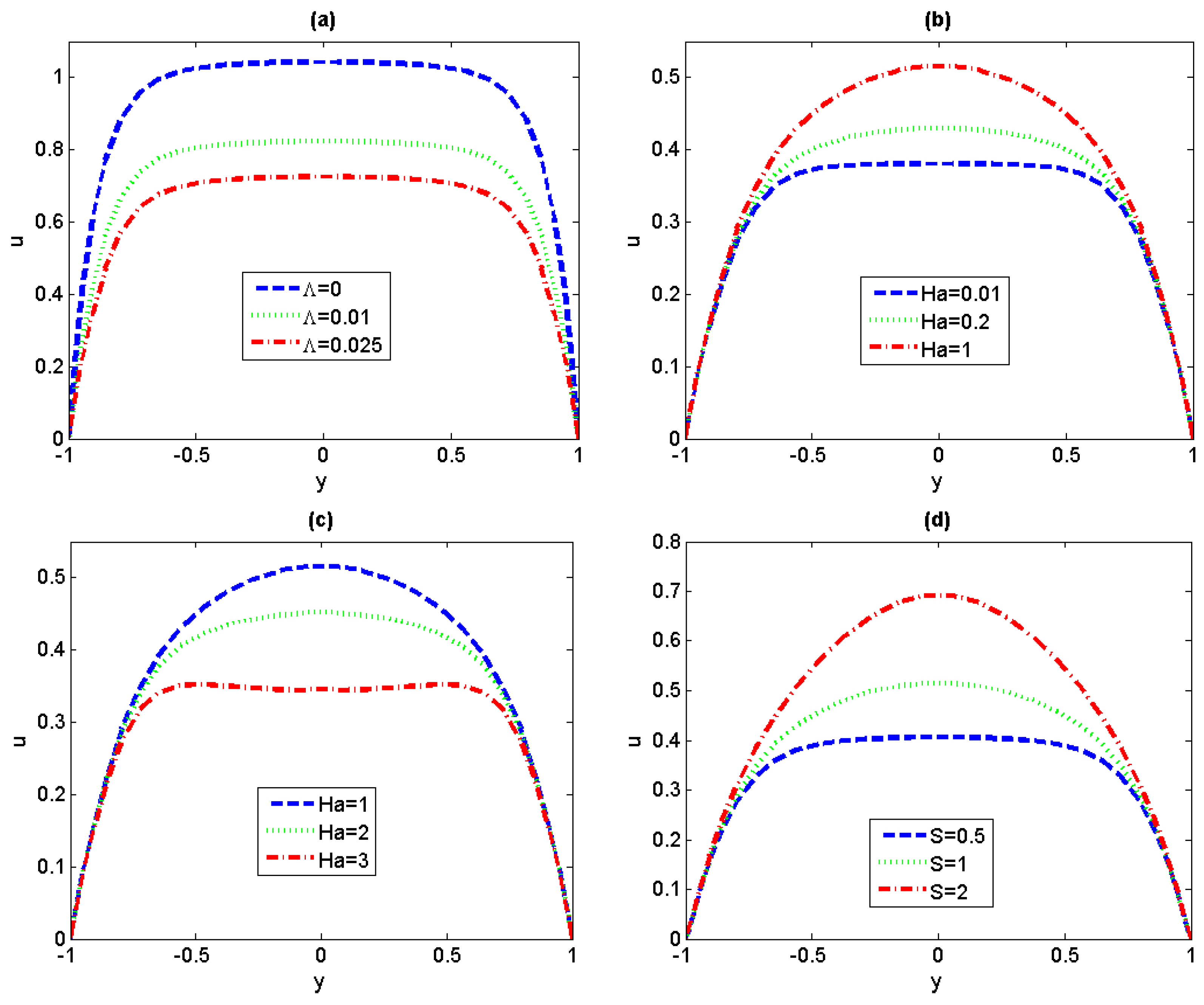 Micromachines 11 00418 g004
