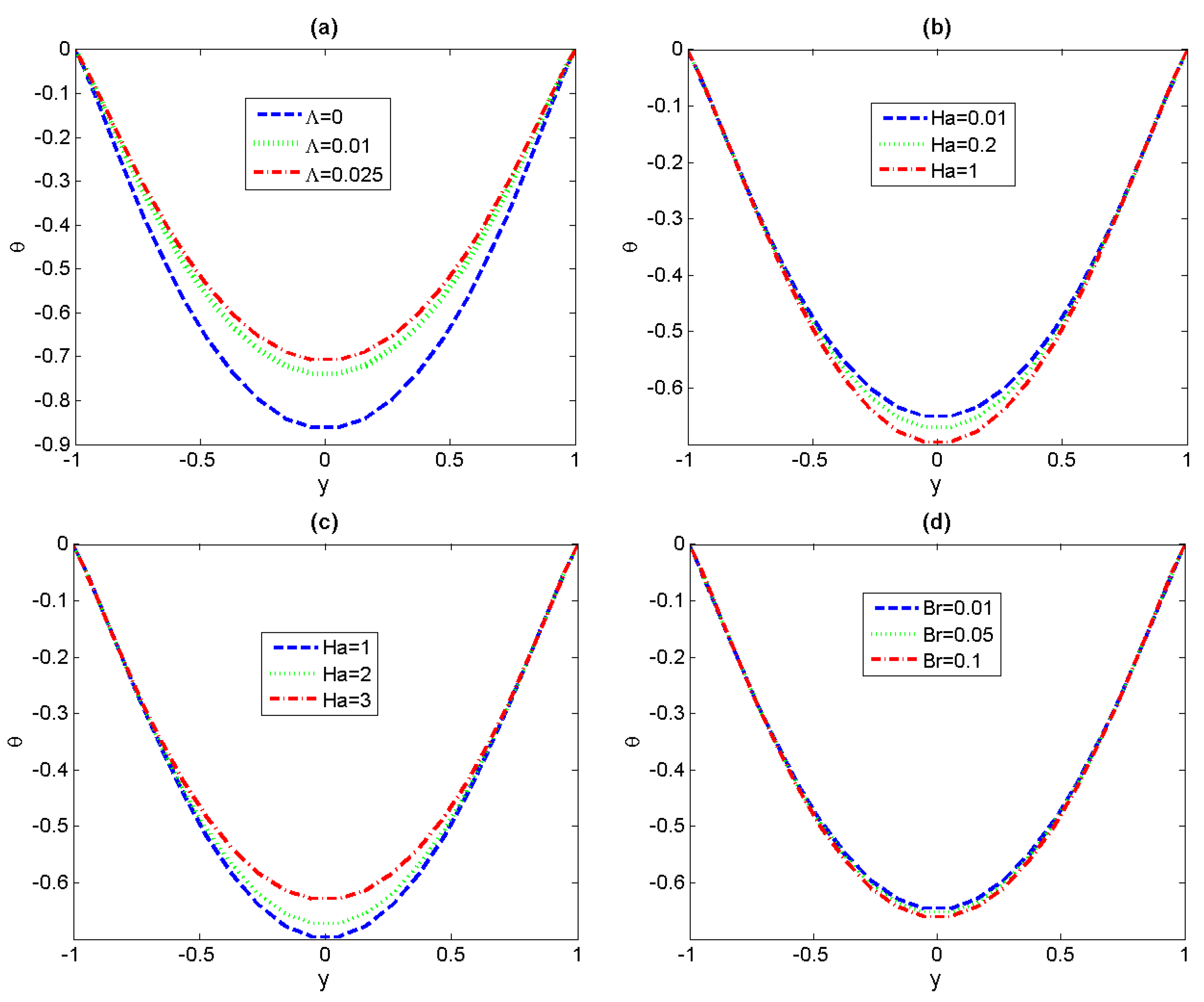 Micromachines 11 00418 g006