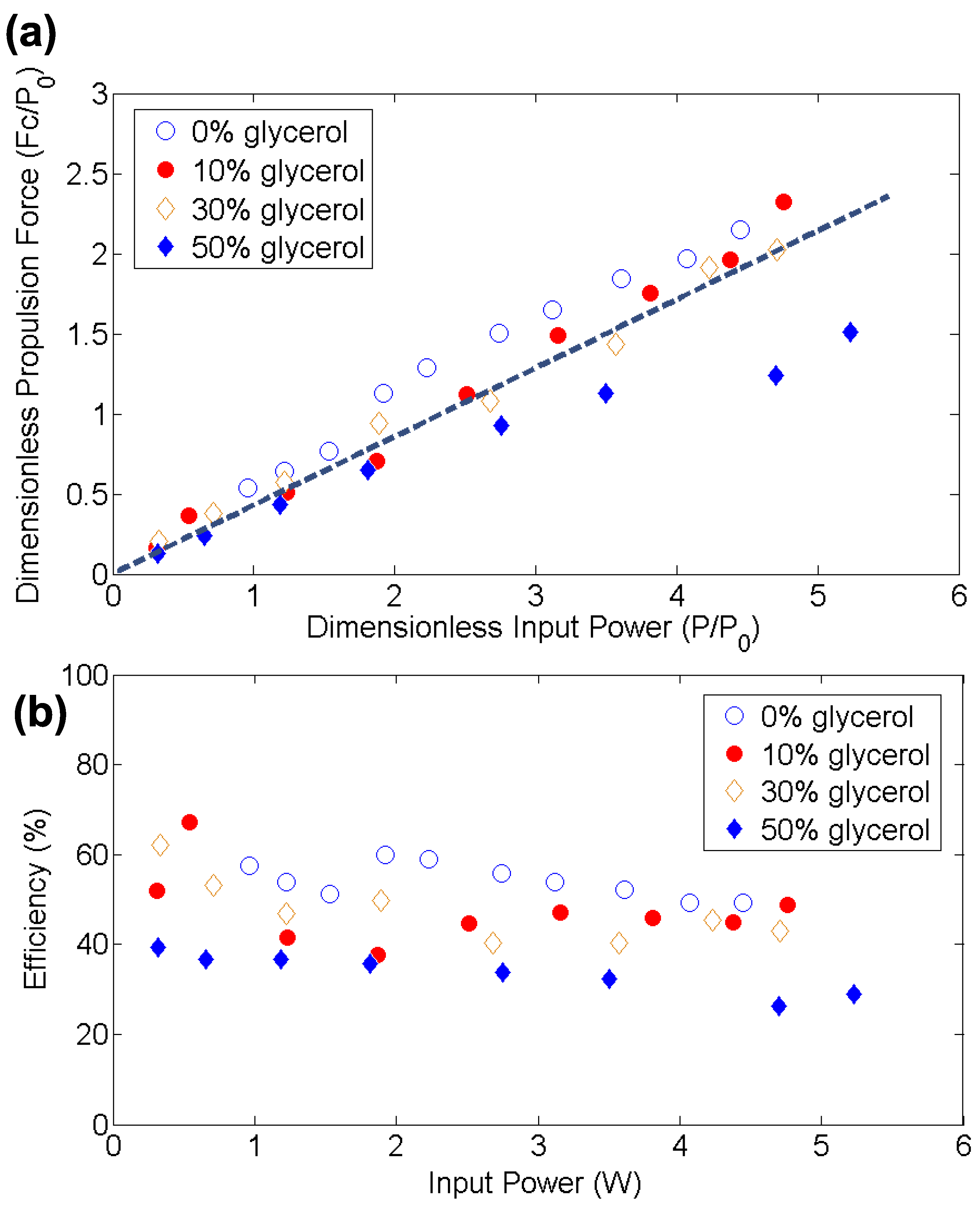 Micromachines 11 00419 g002 Micromachines 11 00419 g002