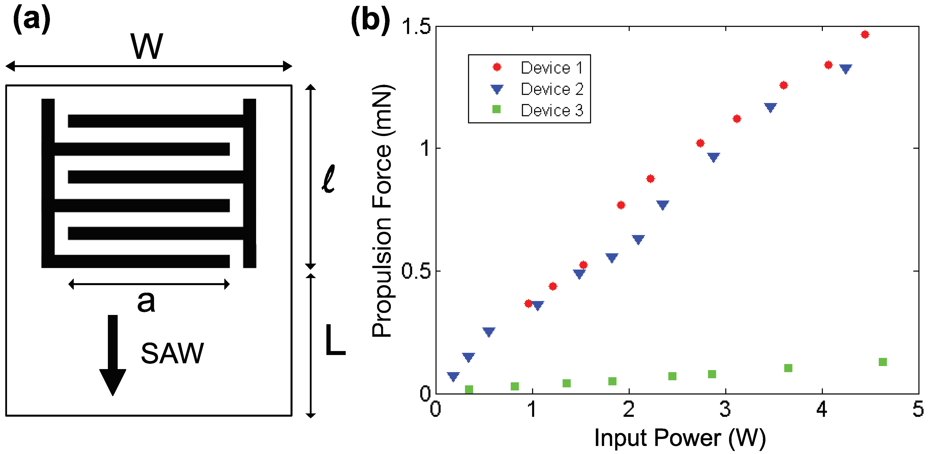 Micromachines 11 00419 g004 Micromachines 11 00419 g004
