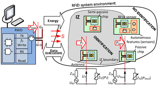 Designing Antennas For Rfid Sensors In, Western Star Ecc Wiring Diagram Pdf