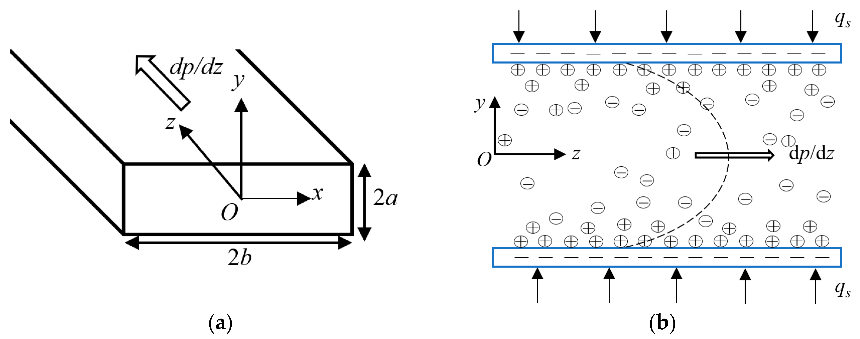 Micromachines 11 00421 g001 Micromachines 11 00421 g001