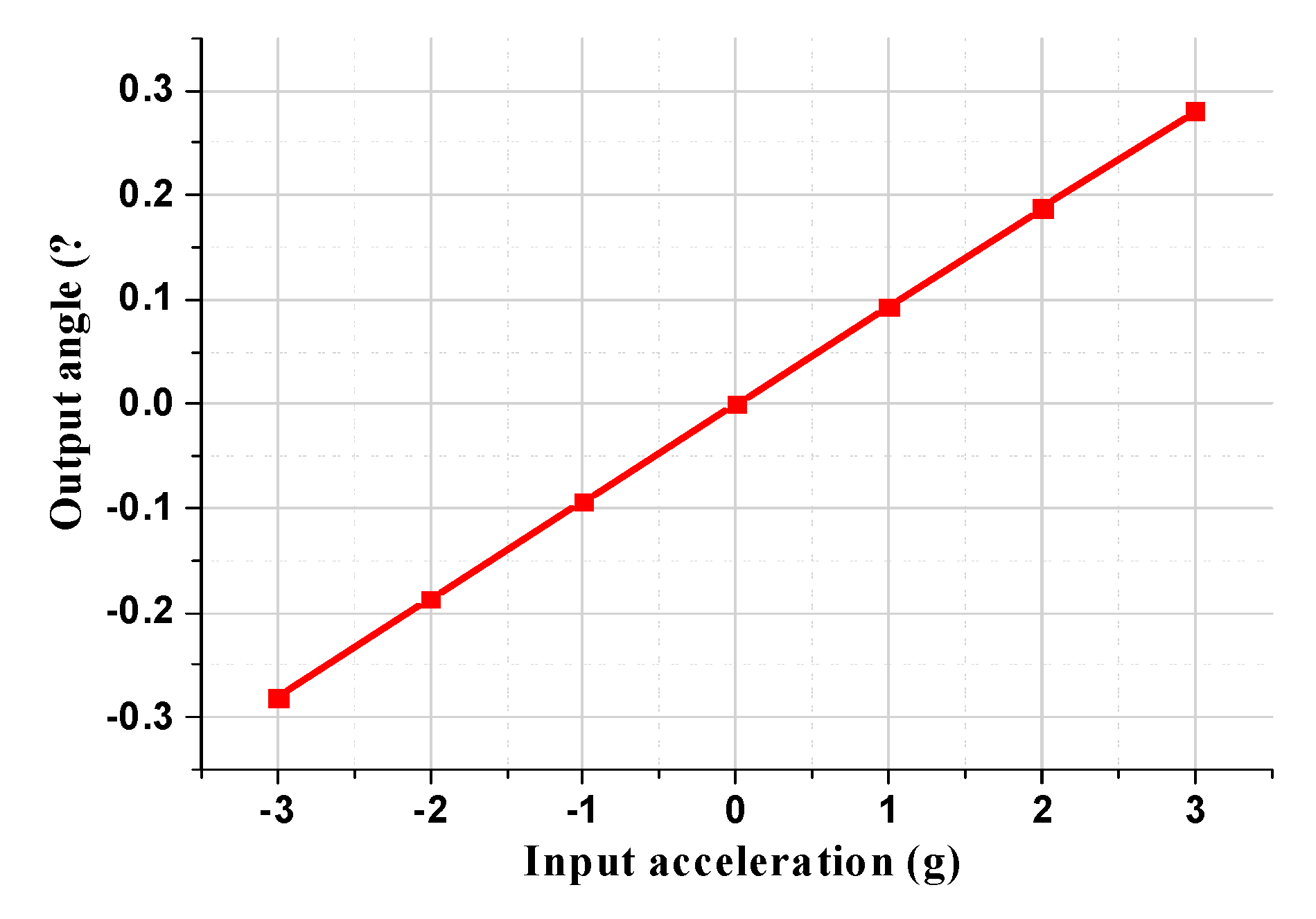 Micromachines 11 00422 g004