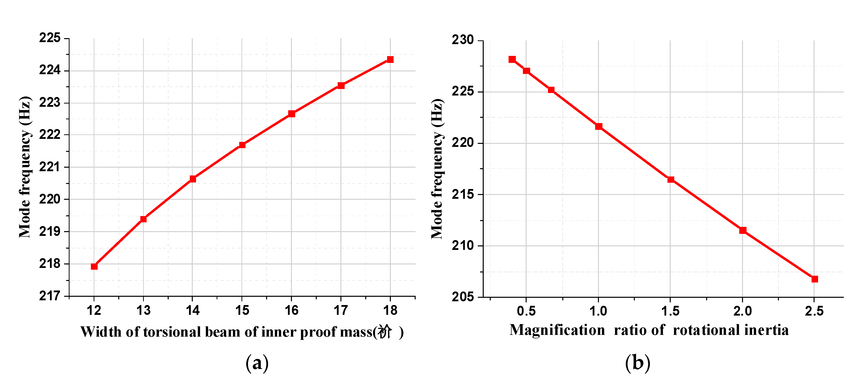 Micromachines 11 00422 g006