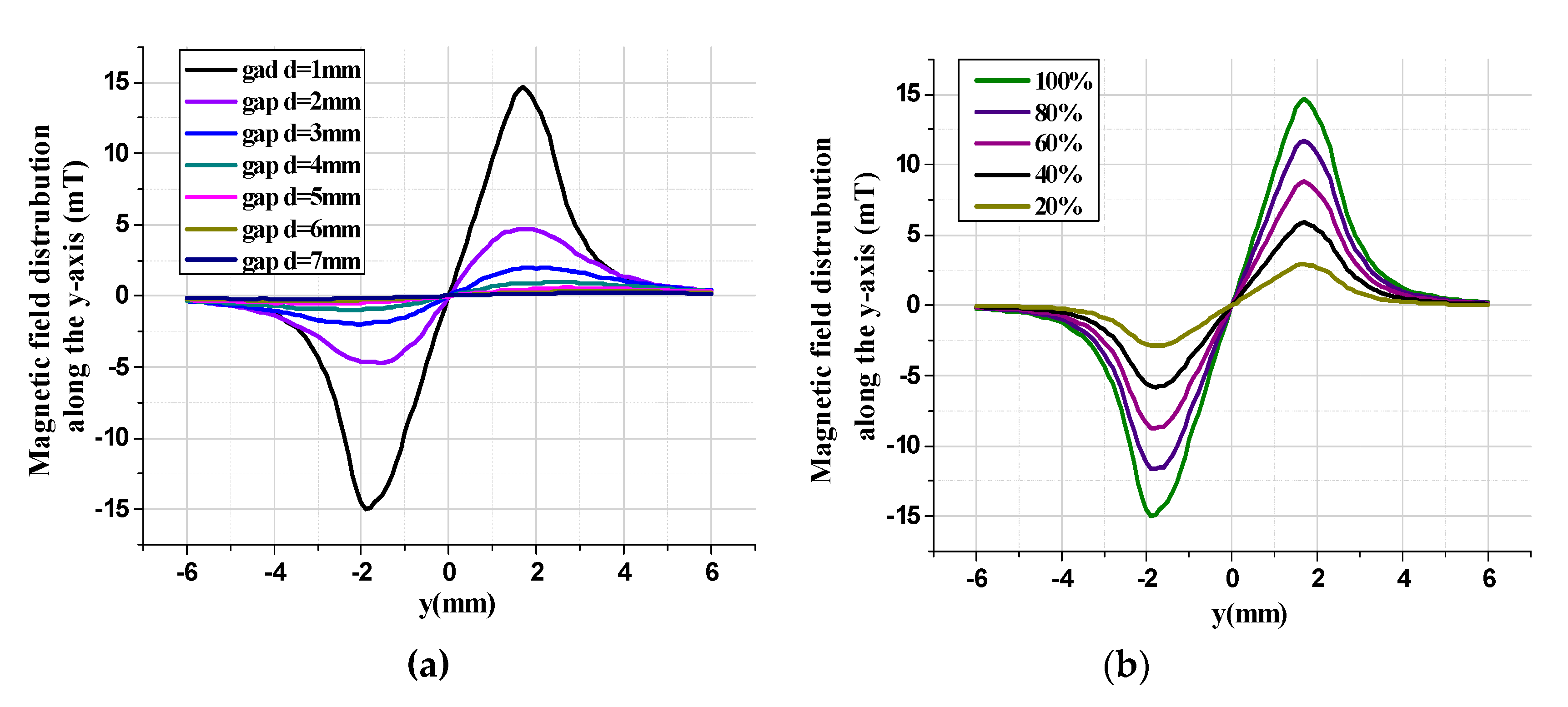 Micromachines 11 00422 g008