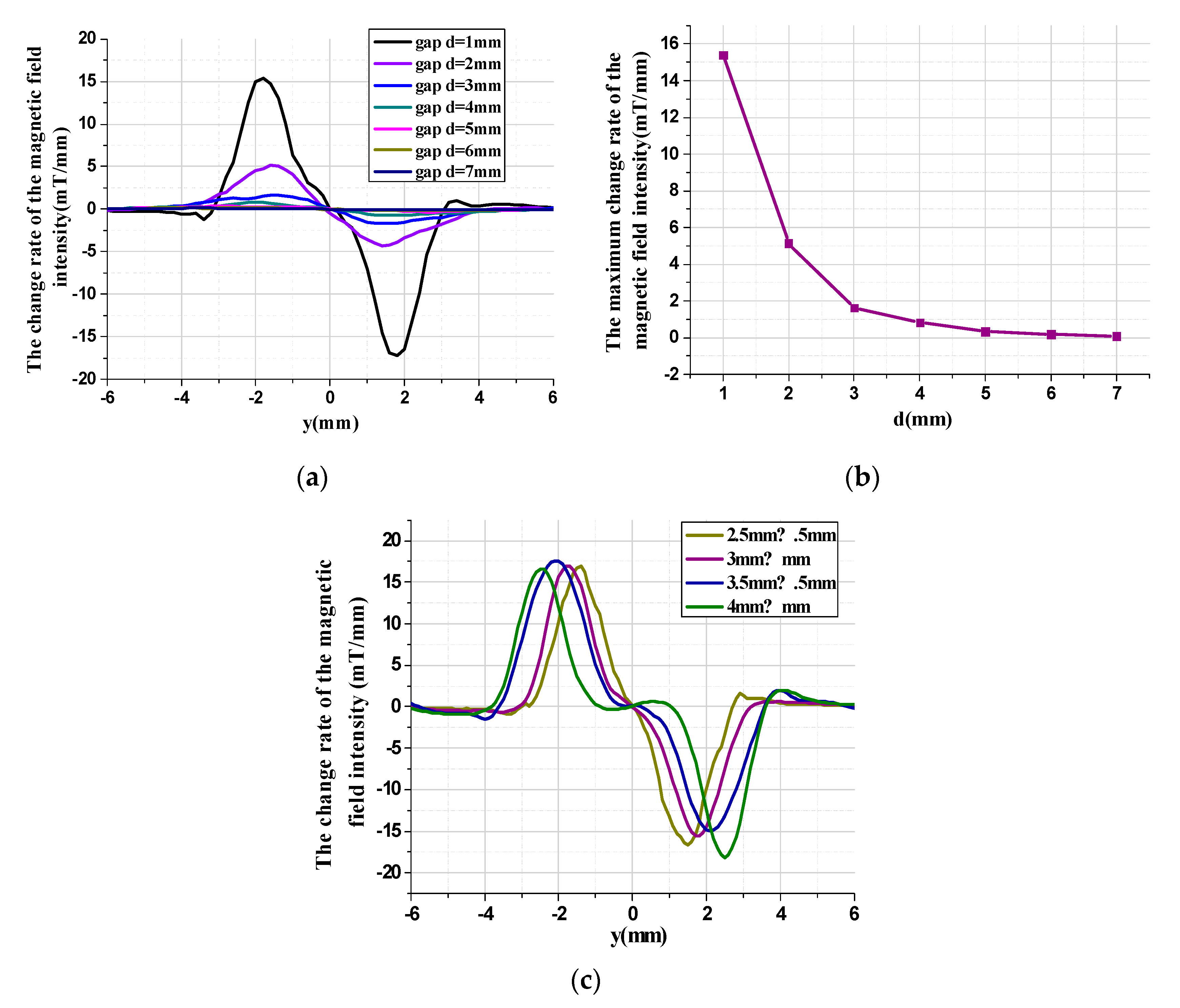 Micromachines 11 00422 g009