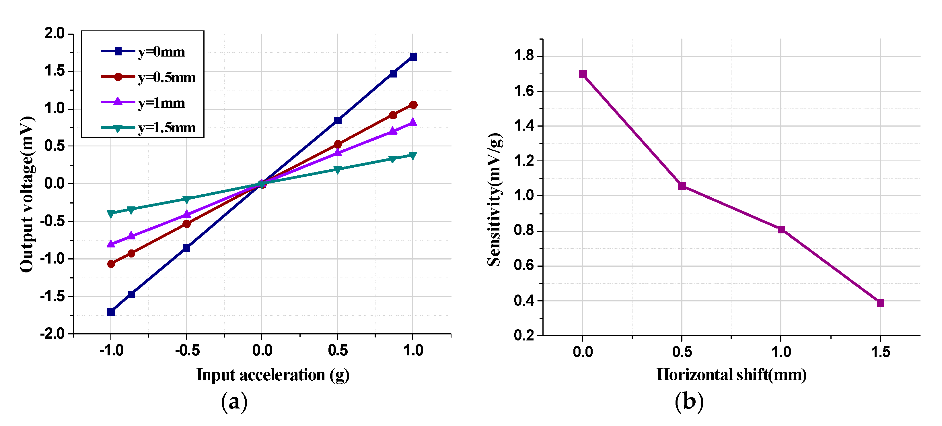 Micromachines 11 00422 g012