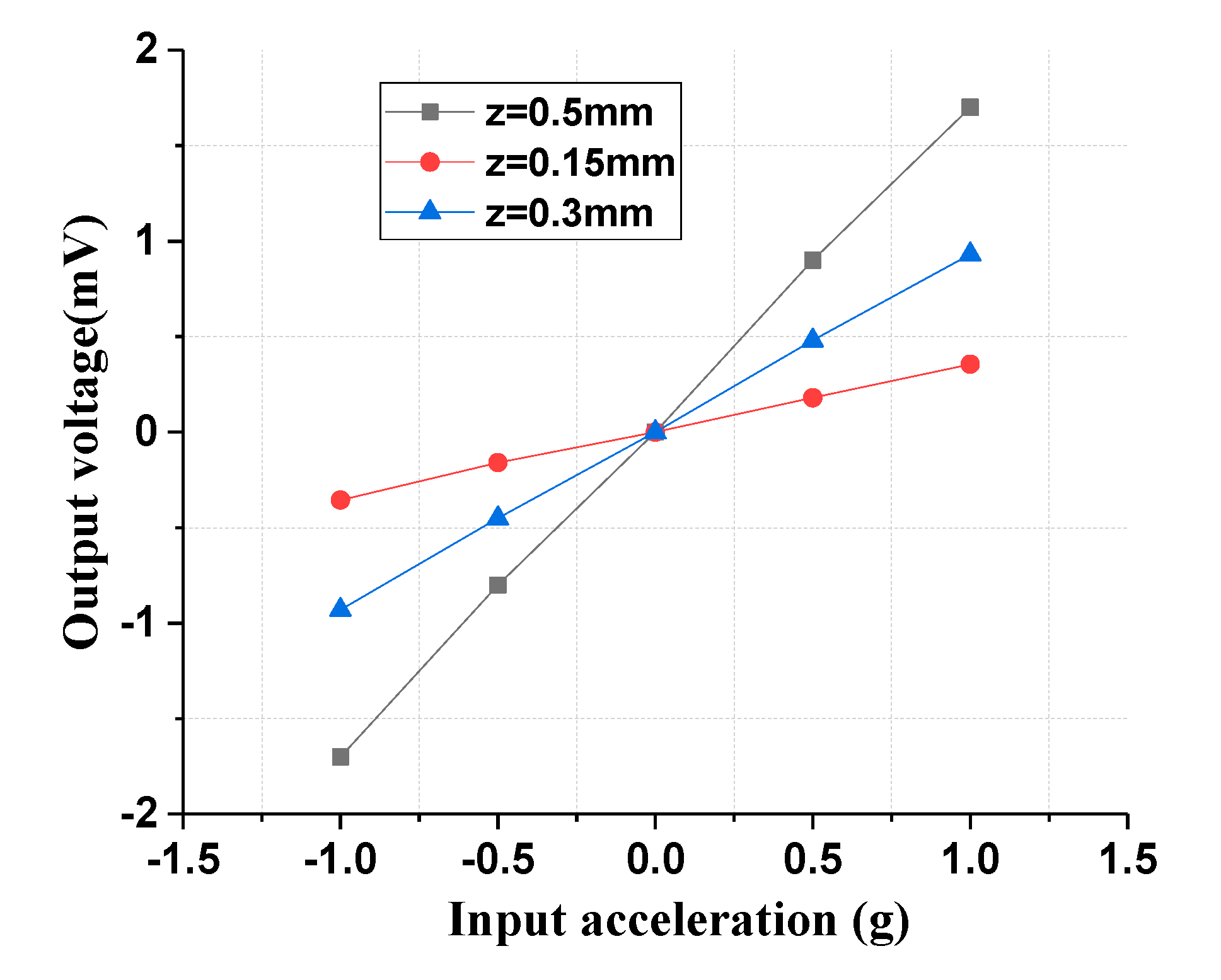 Micromachines 11 00422 g014