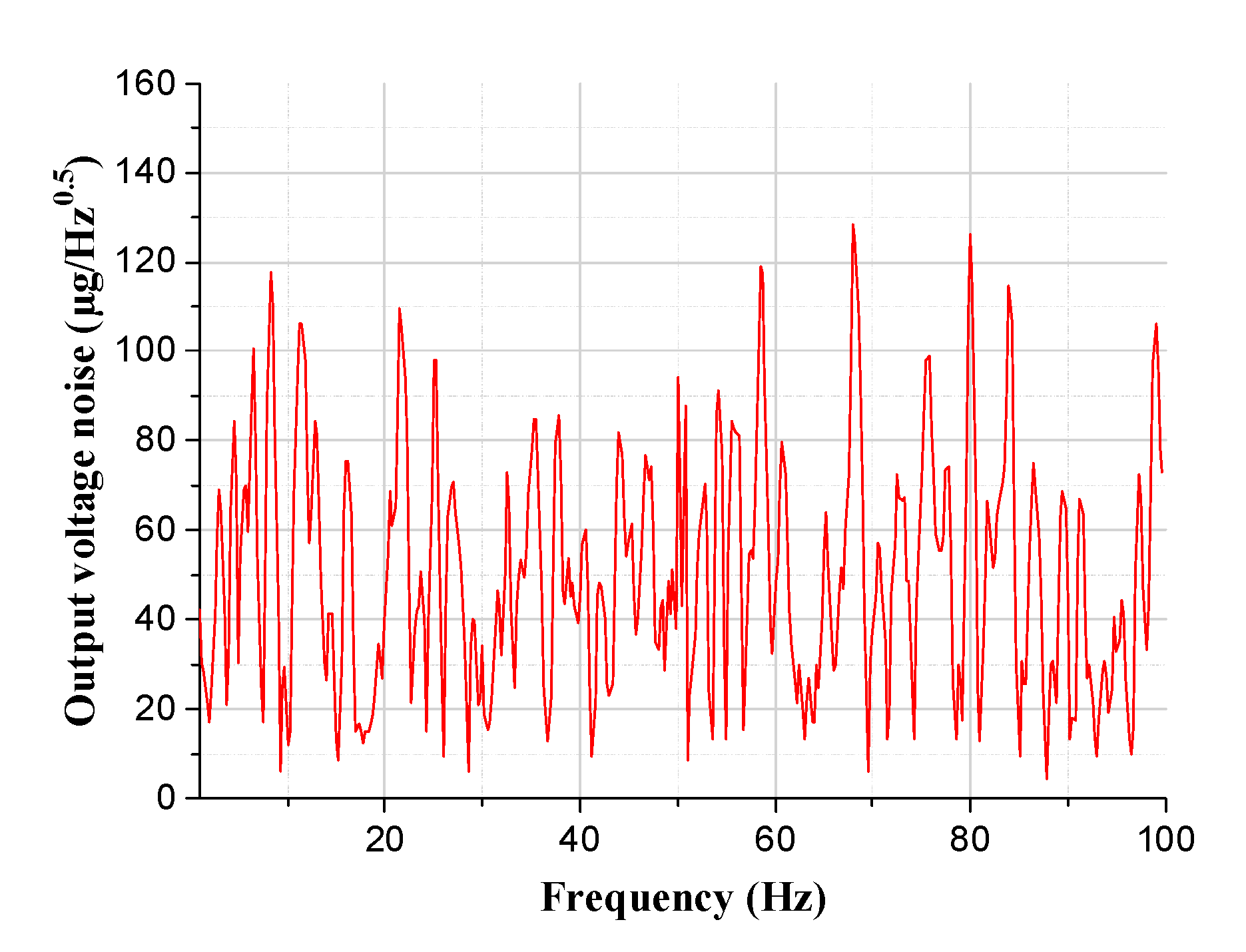 Micromachines 11 00422 g015