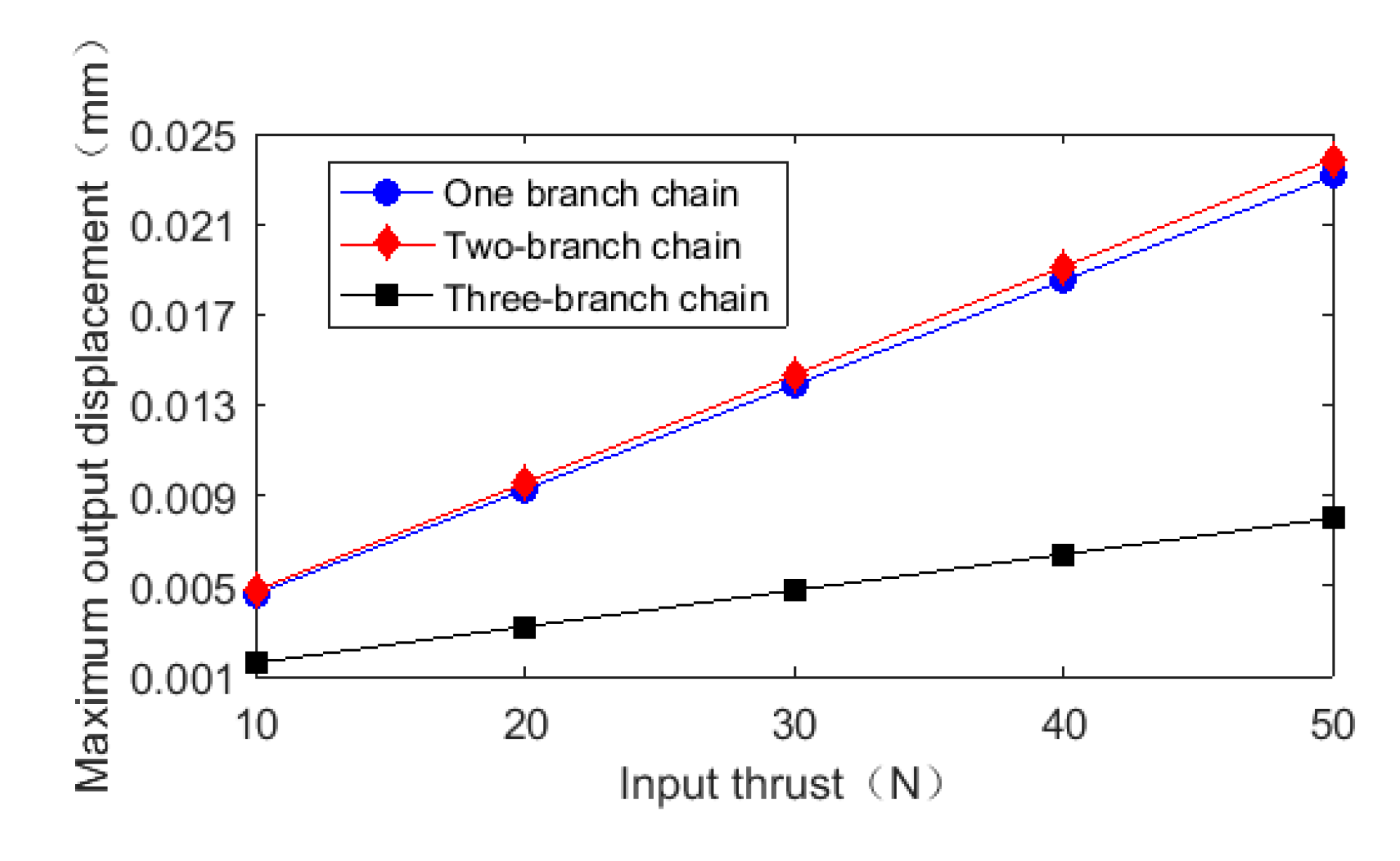 Micromachines 11 00423 g008 Micromachines 11 00423 g008