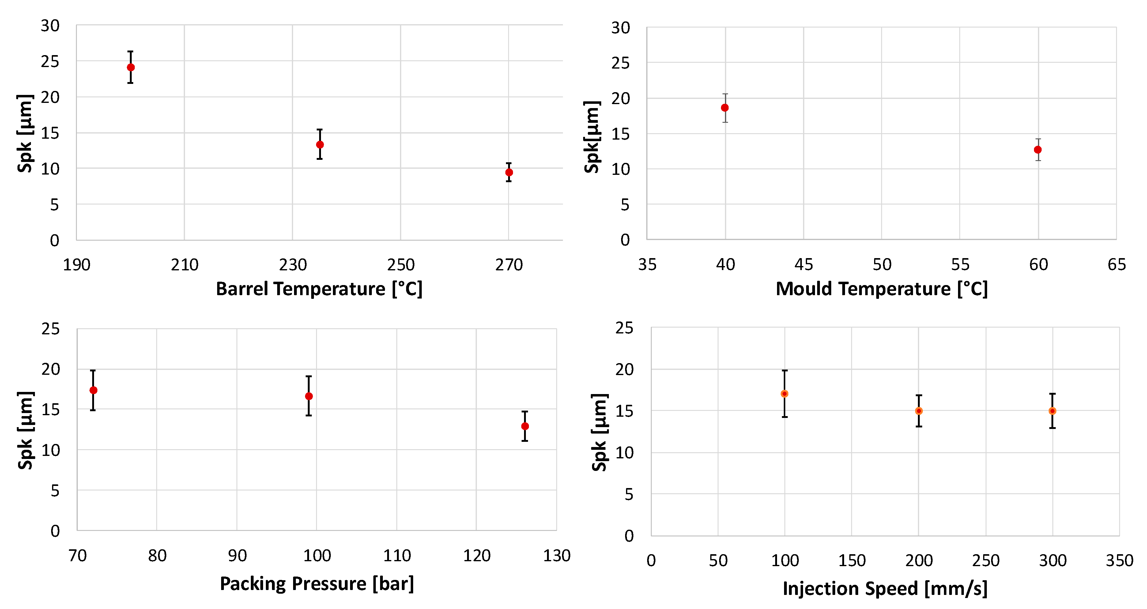 Micromachines 11 00424 g007