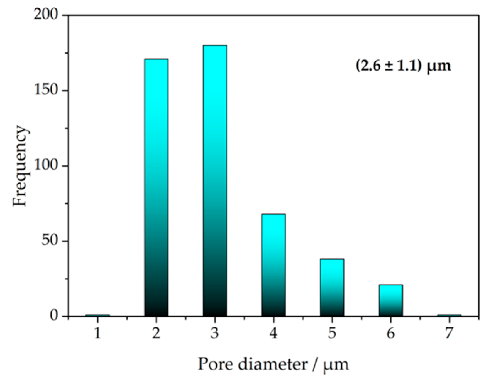 Micromachines 11 00425 g003 Micromachines 11 00425 g003
