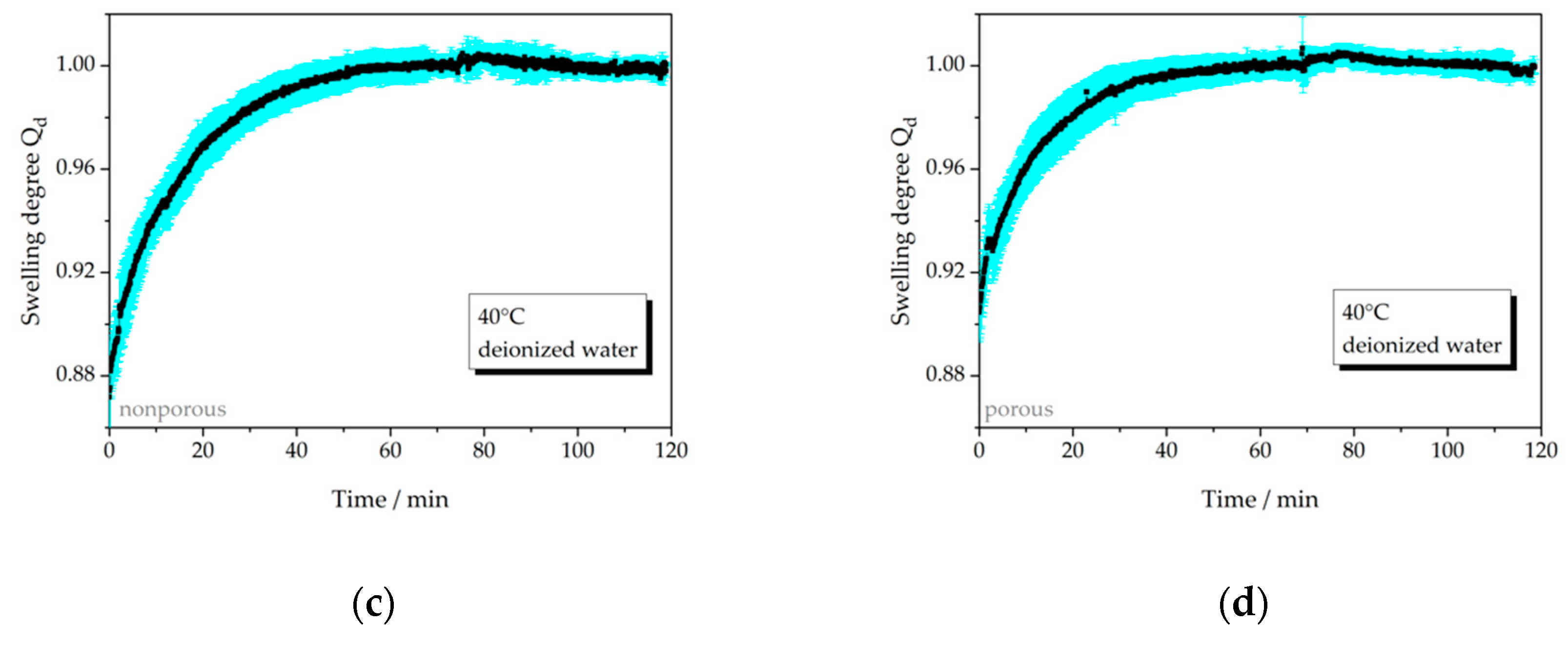 Micromachines 11 00425 g007b Micromachines 11 00425 g007b