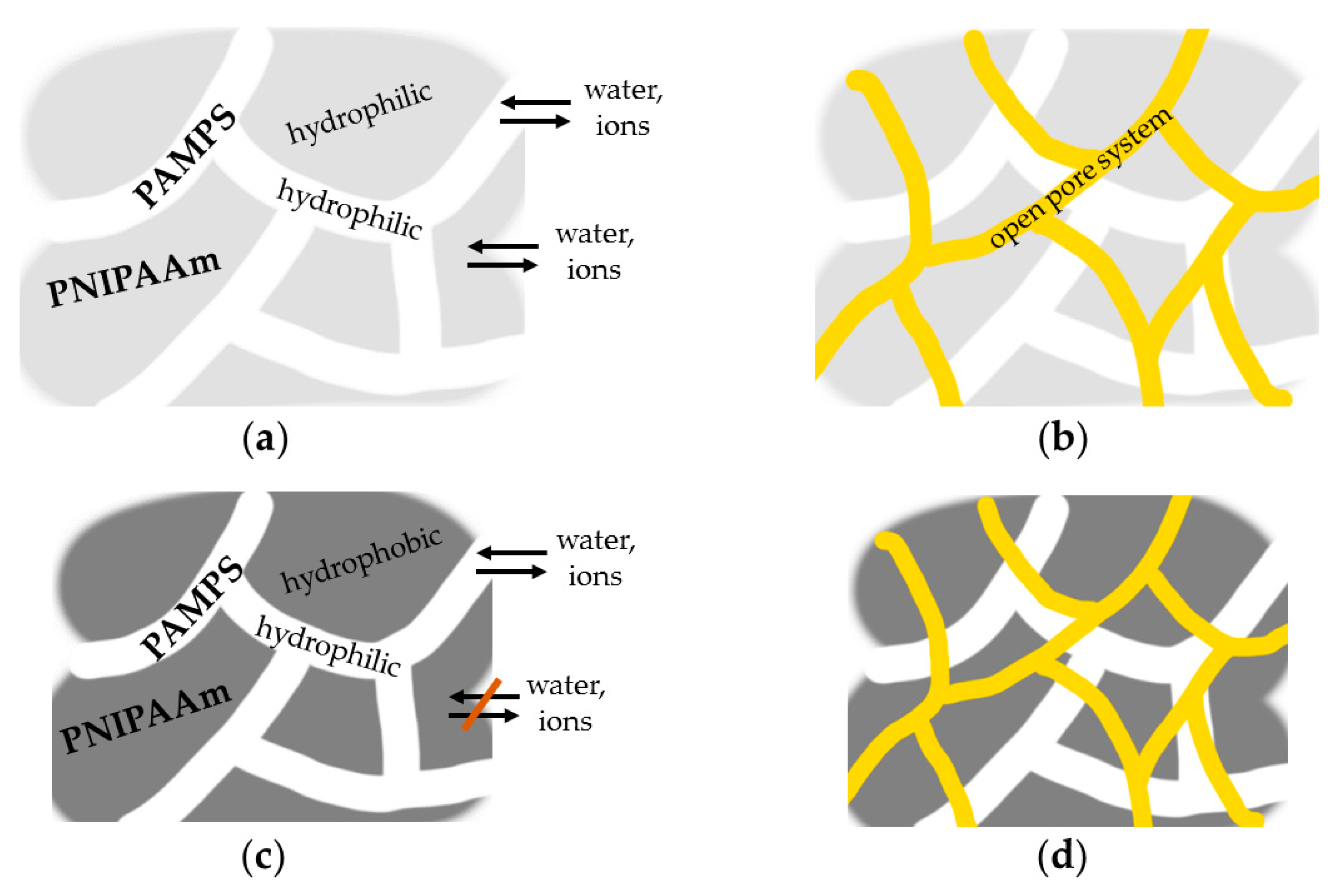 Micromachines 11 00425 g008 Micromachines 11 00425 g008