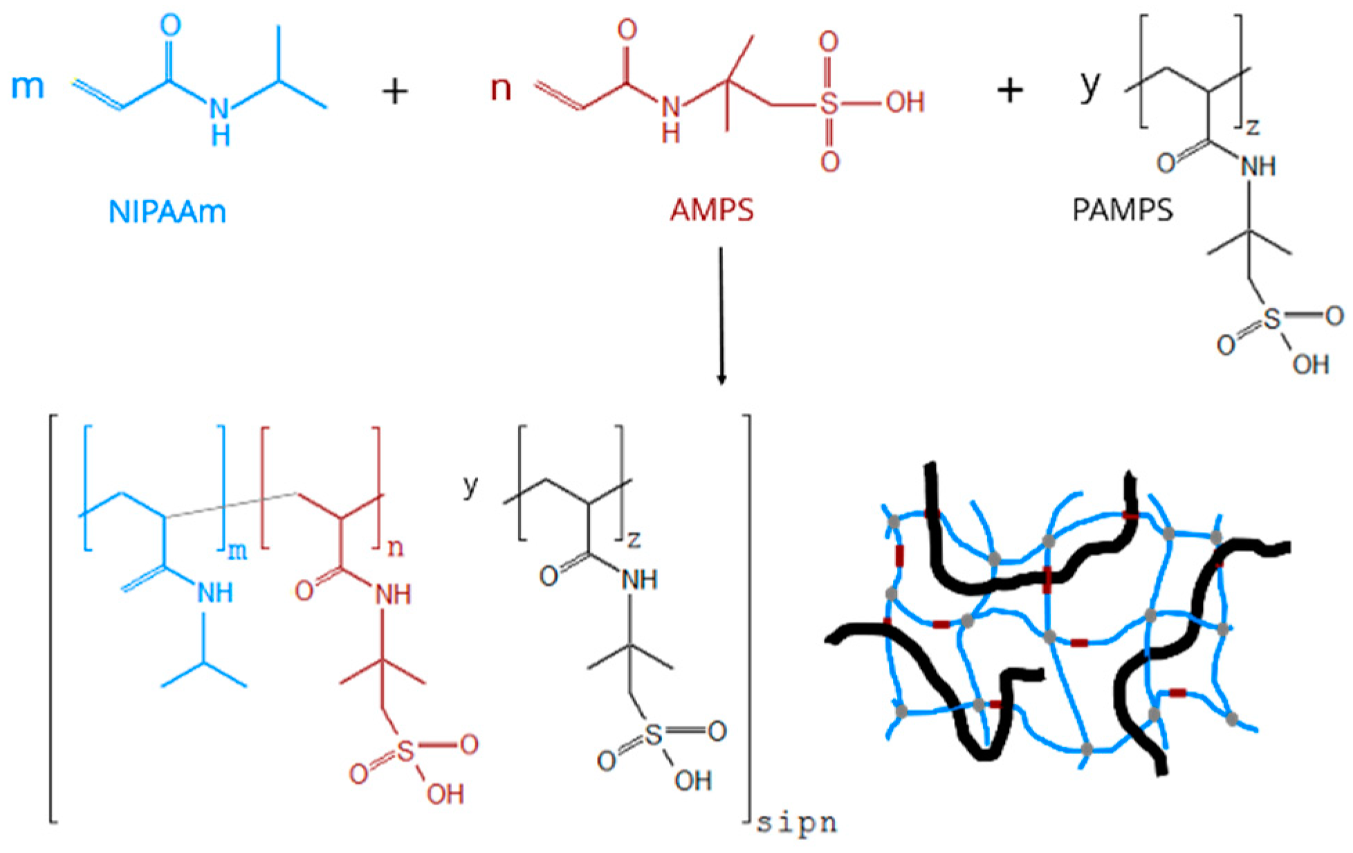 Micromachines 11 00425 sch001 Micromachines 11 00425 sch001