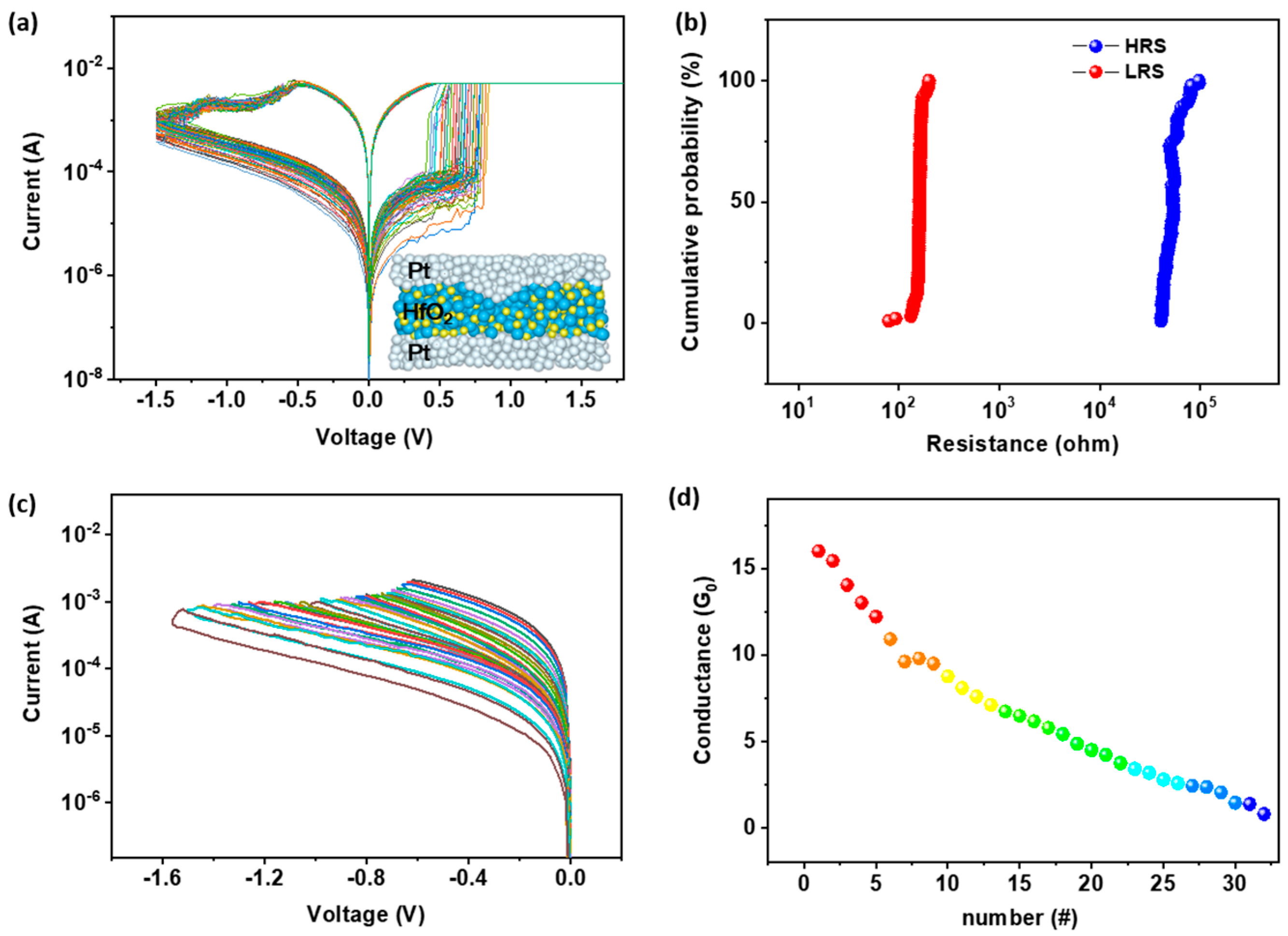 Micromachines 11 00427 g002 Micromachines 11 00427 g002