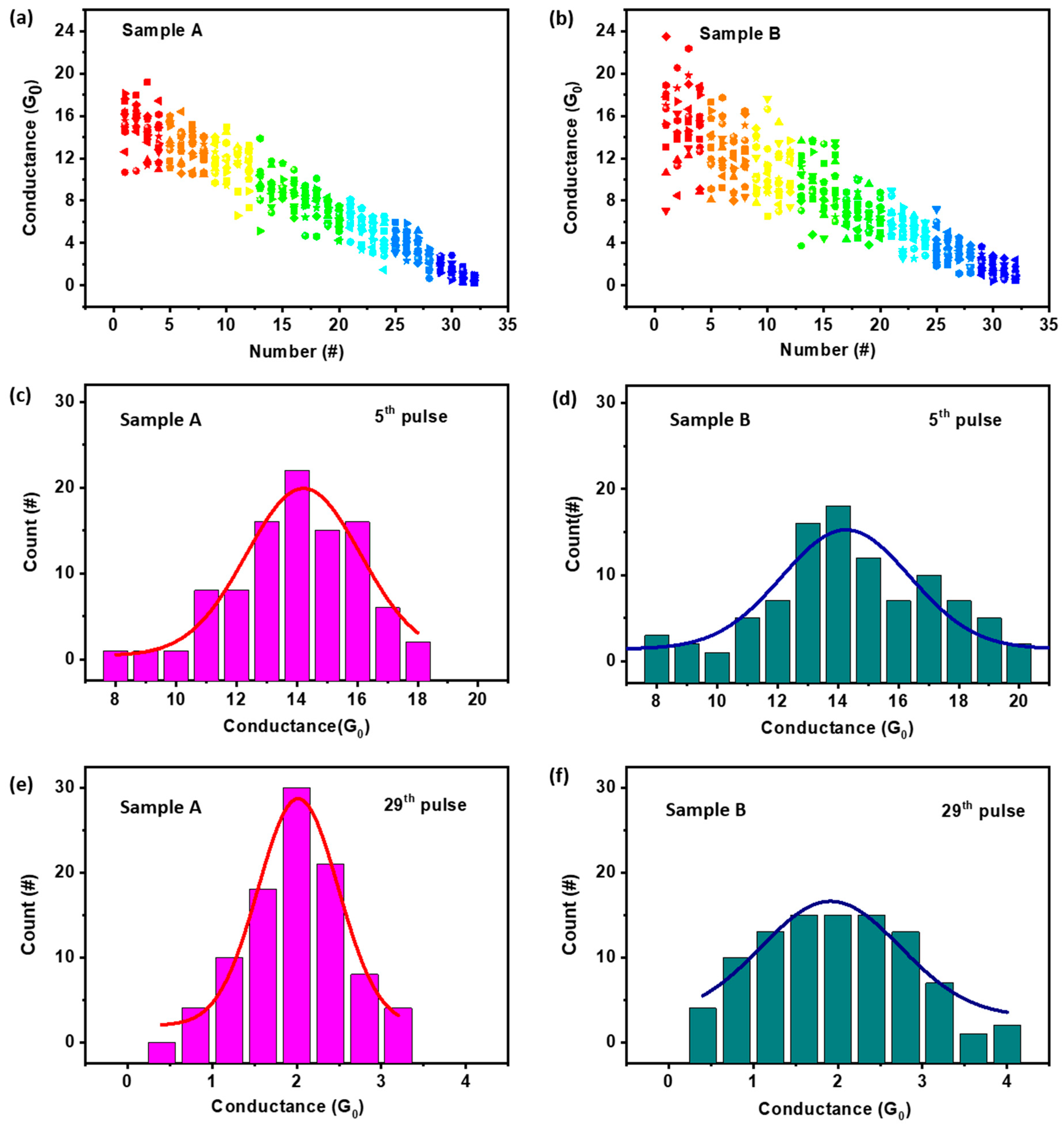 Micromachines 11 00427 g003 Micromachines 11 00427 g003