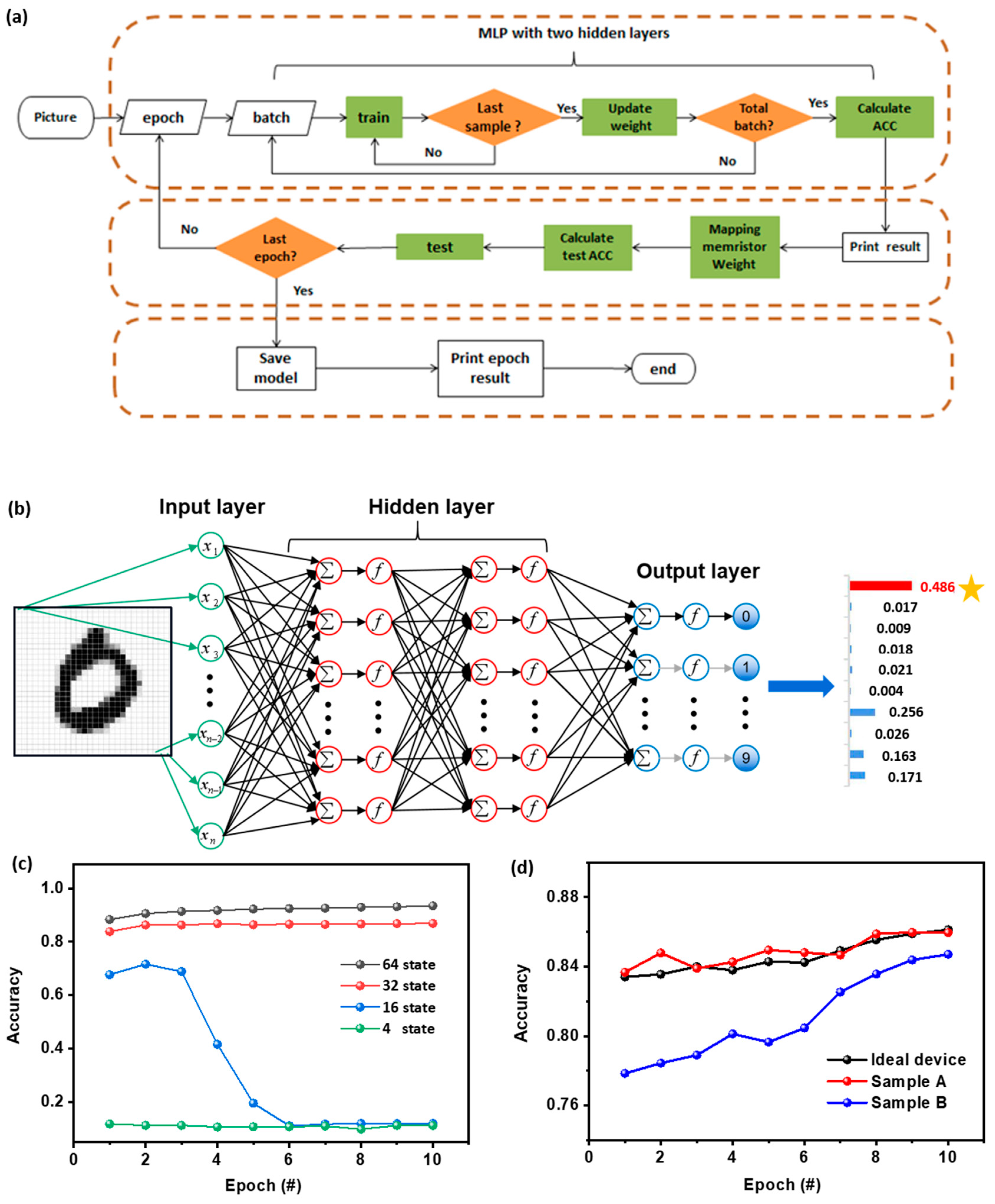 Micromachines 11 00427 g005 Micromachines 11 00427 g005