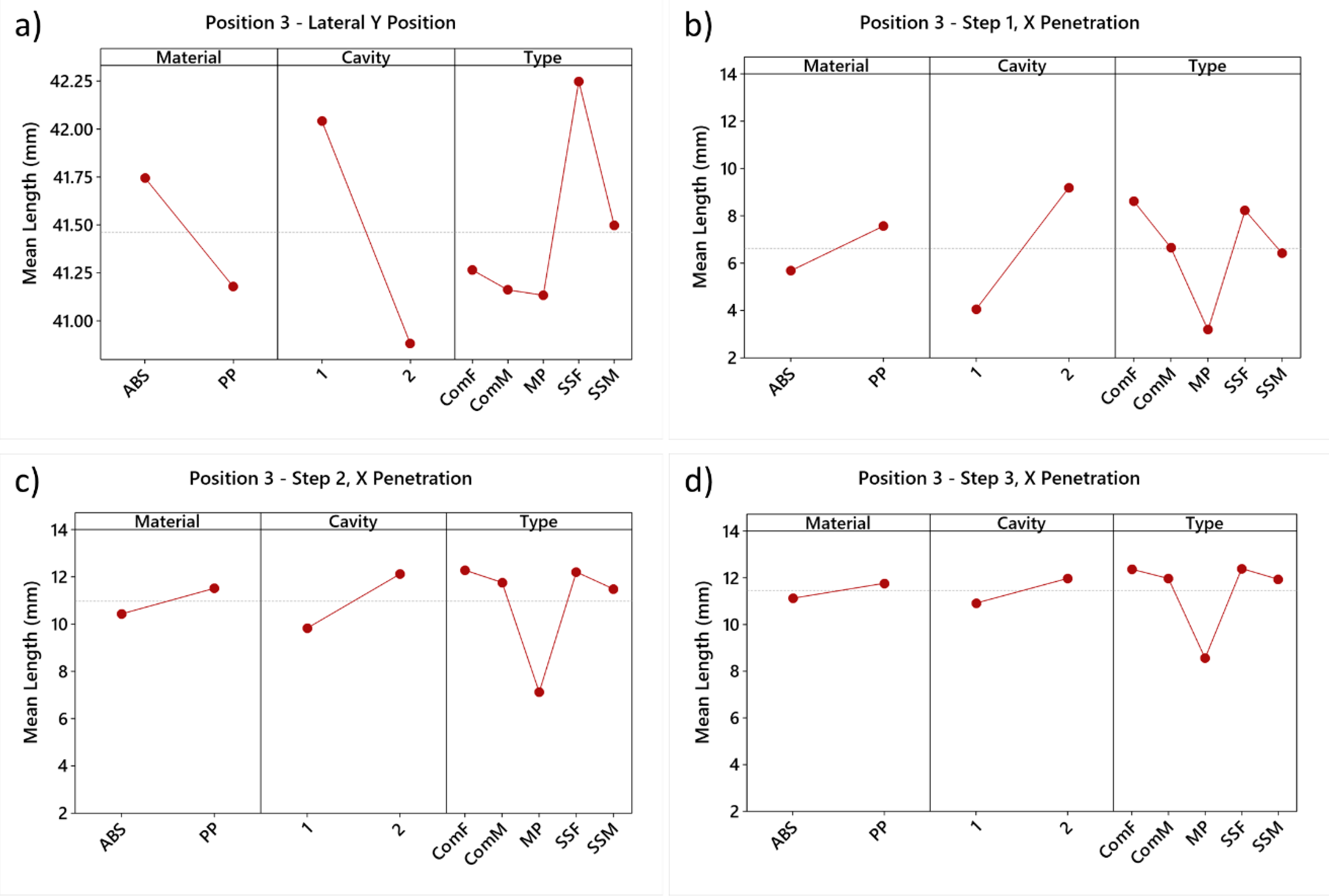 Micromachines 11 00428 g005 Micromachines 11 00428 g005