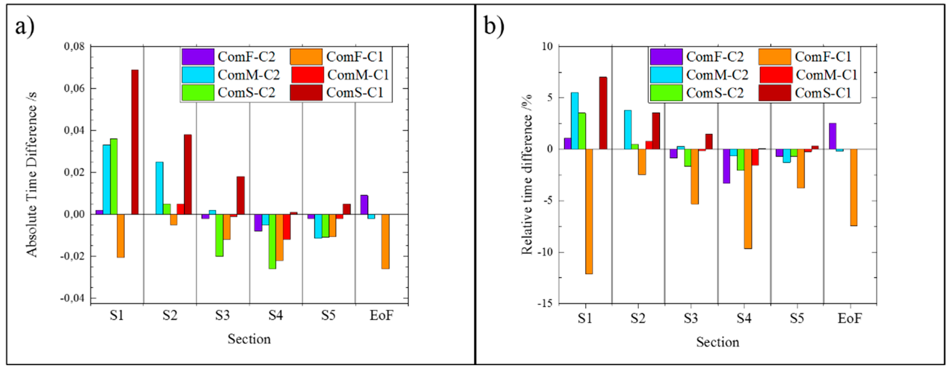 Micromachines 11 00428 g012 Micromachines 11 00428 g012