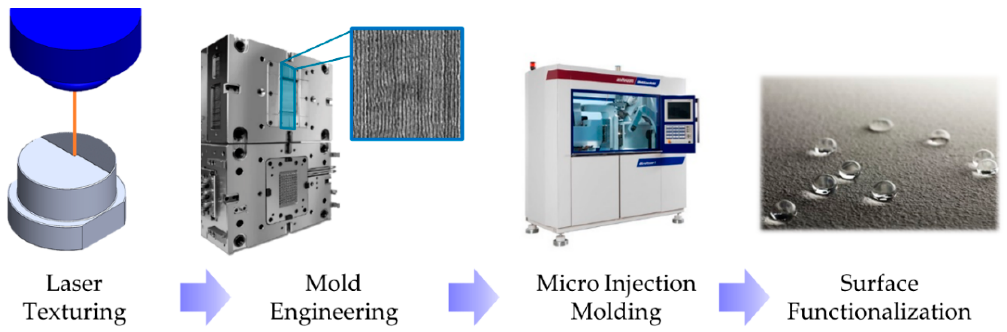 Micromachines 11 00429 g001