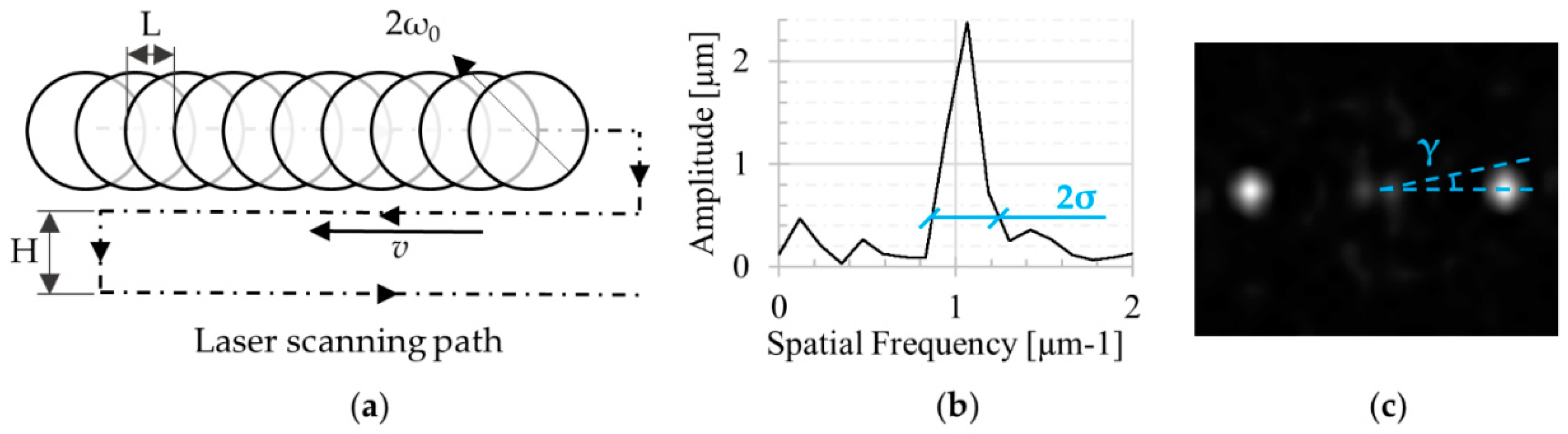 Micromachines 11 00429 g003