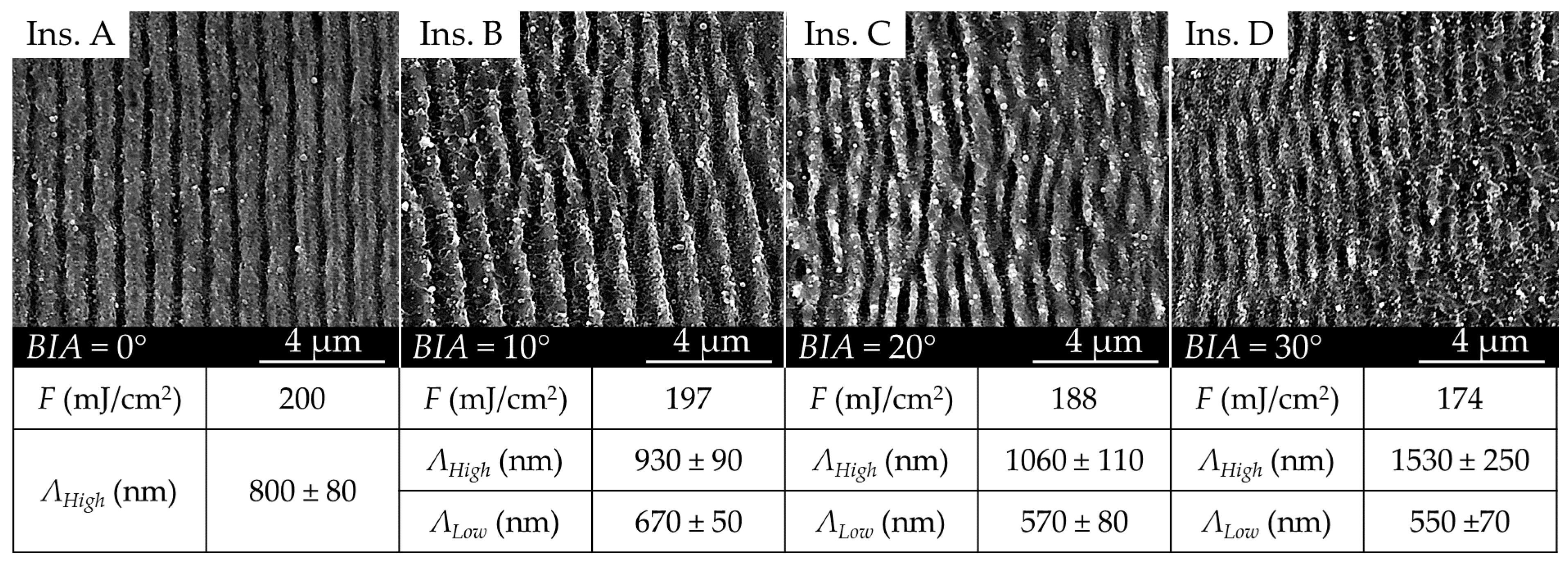 Micromachines 11 00429 g005
