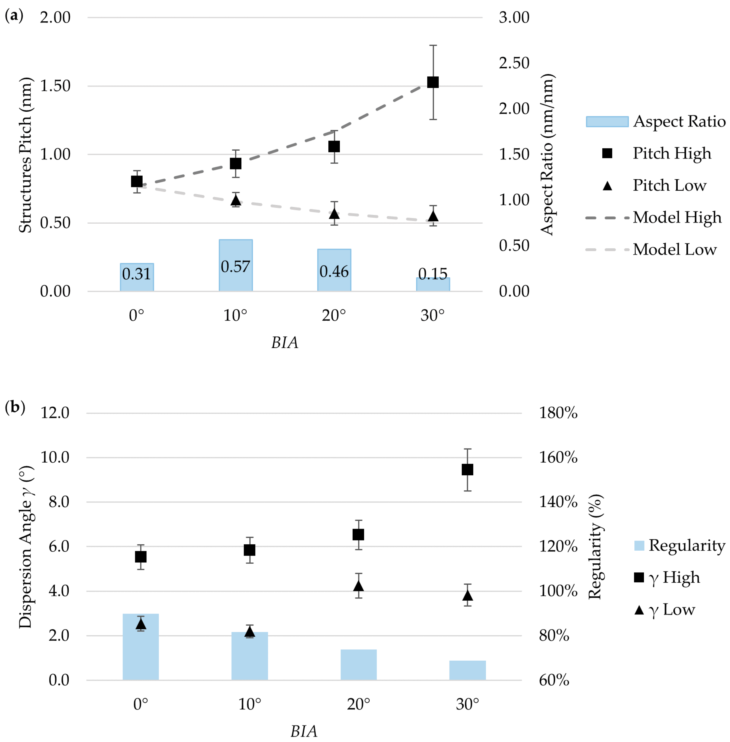 Micromachines 11 00429 g006